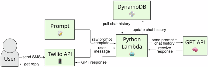 MyEcoReporter: a prototype for artificial intelligence-facilitated pollution reporting