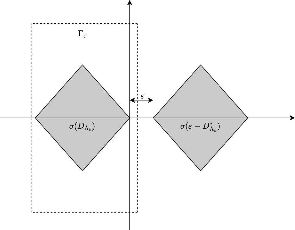 Decoherence is an Echo of Anderson Localization in Open Quantum Systems