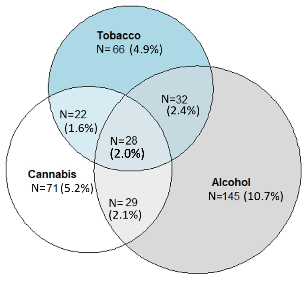 Effect of Perceived Neighborhood Environment on Cannabis Use during Pregnancy among African American Women