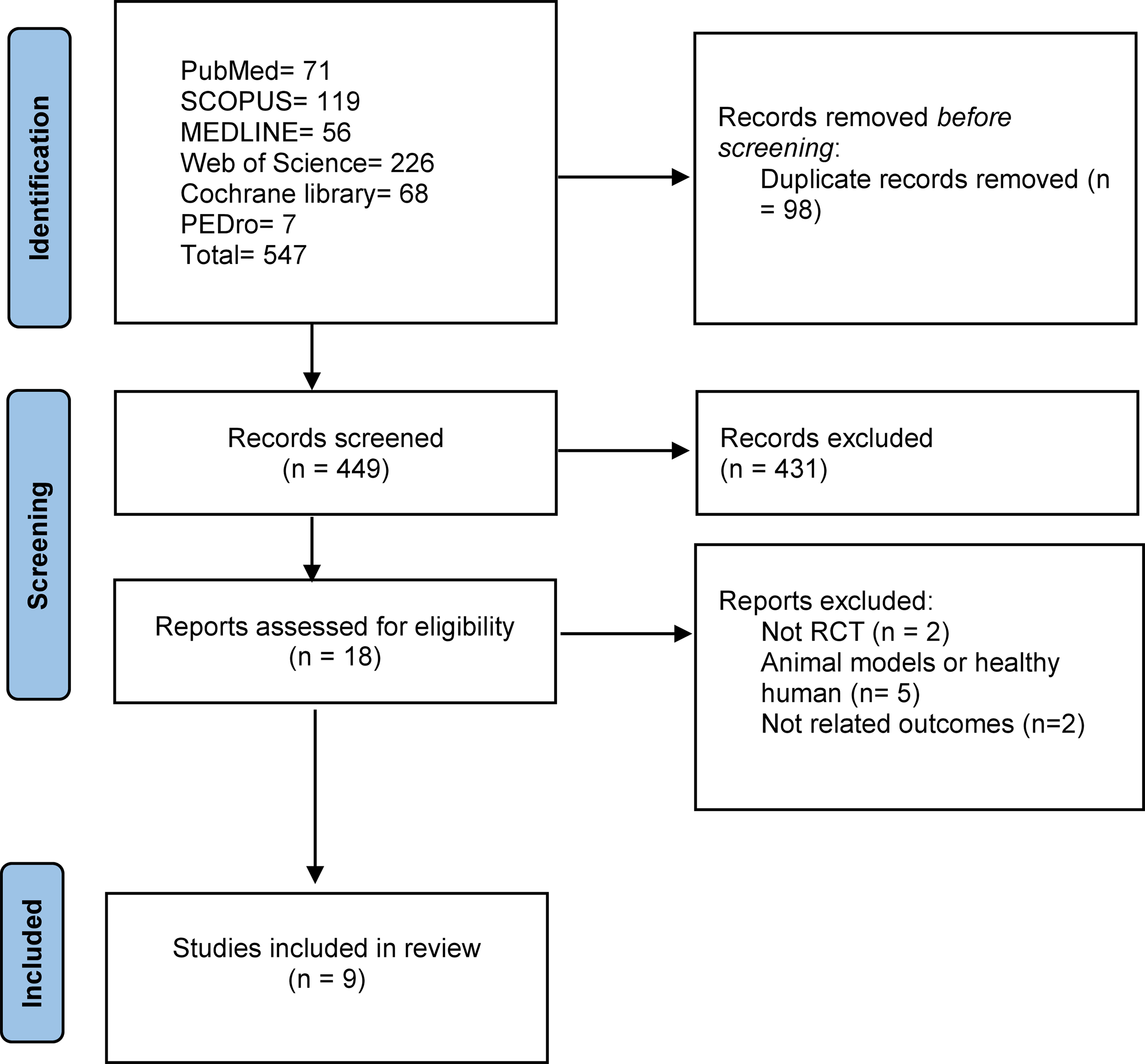 Acute intermittent hypoxia in spinal cord injury gait rehabilitation: a systematic review of randomized trials