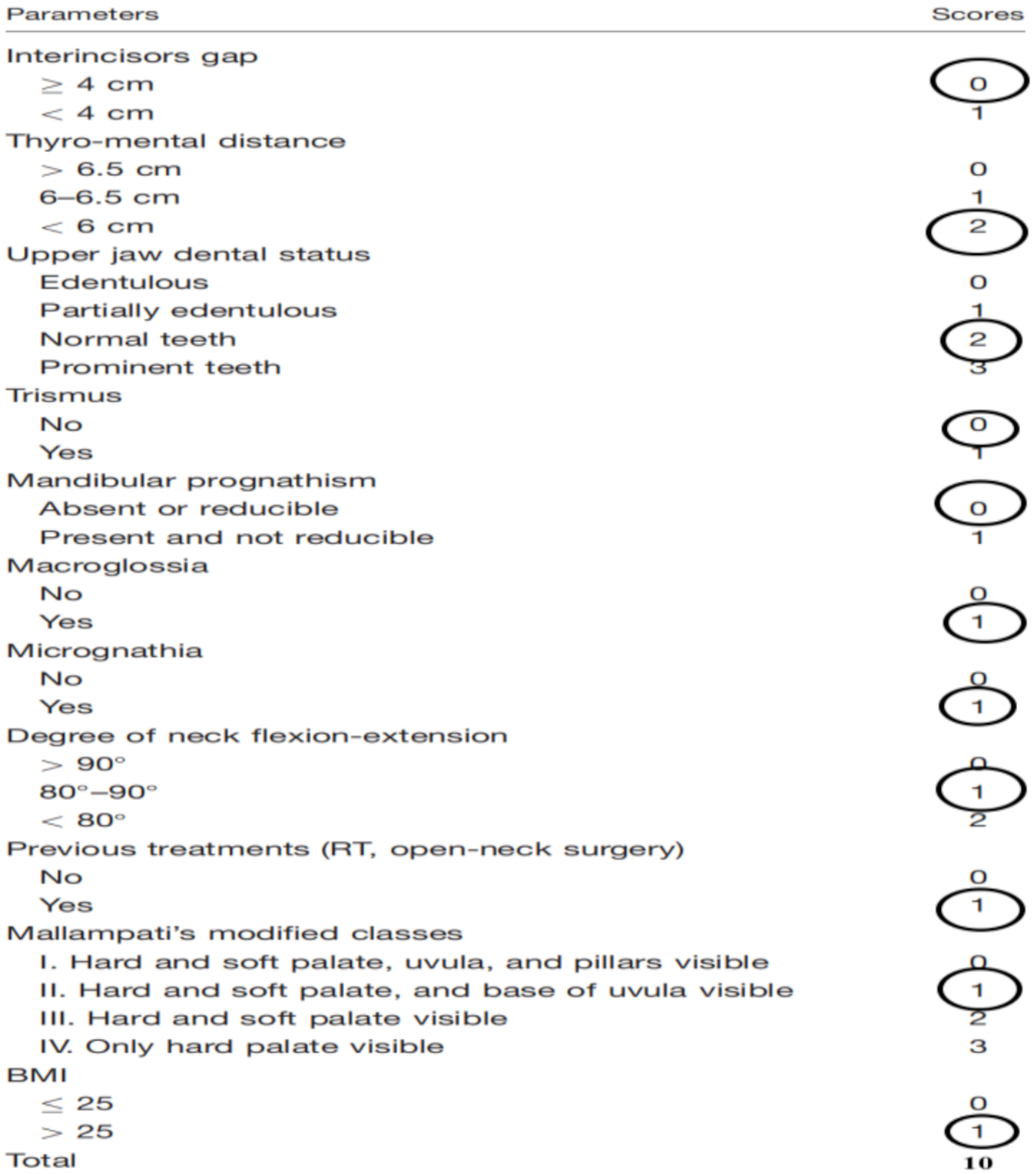 Challenges and Strategies in Achieving Laryngeal Exposure for Transoral Laser Microsurgery: A Case Report