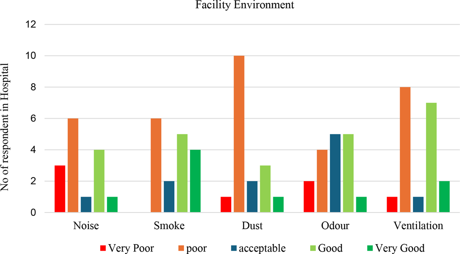 Validation of a framework for assessing healthcare facilities in low-resource settings: a field study in selected facilities in Ethiopia