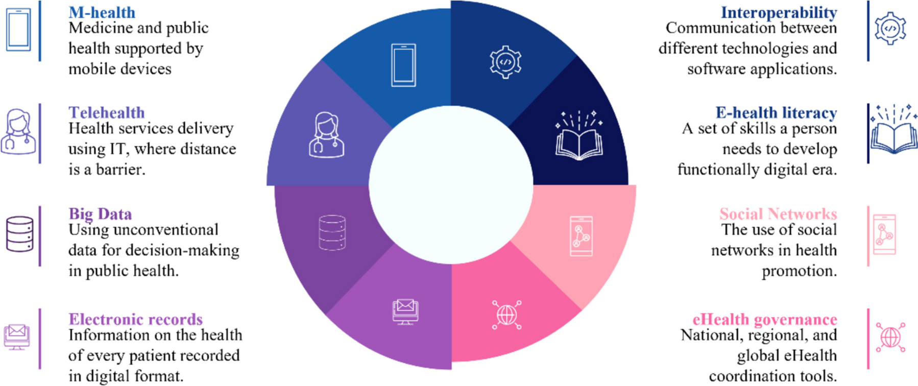 Digital solutions supporting the quality-of-life of European cancer patients and their caregivers: a systematic literature review