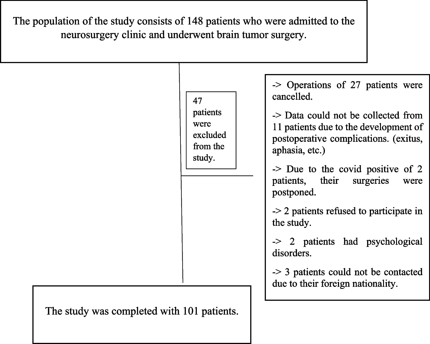 Surgical fear and sleep quality effect the postoperative quality of recovery in patients undergoing brain tumor surgery: cross sectional study