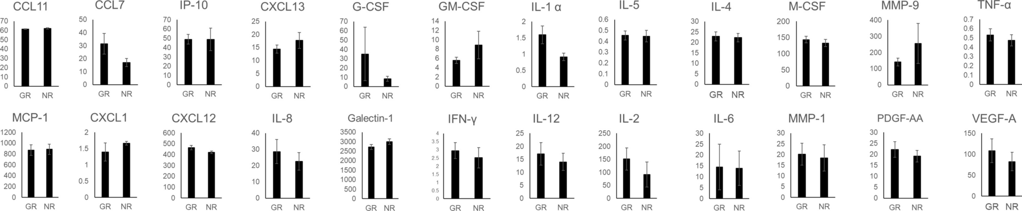 Effectiveness and cytokine profile of combined anti-vascular endothelial growth factor and corticosteroid therapy for chronic retinal vein occlusion