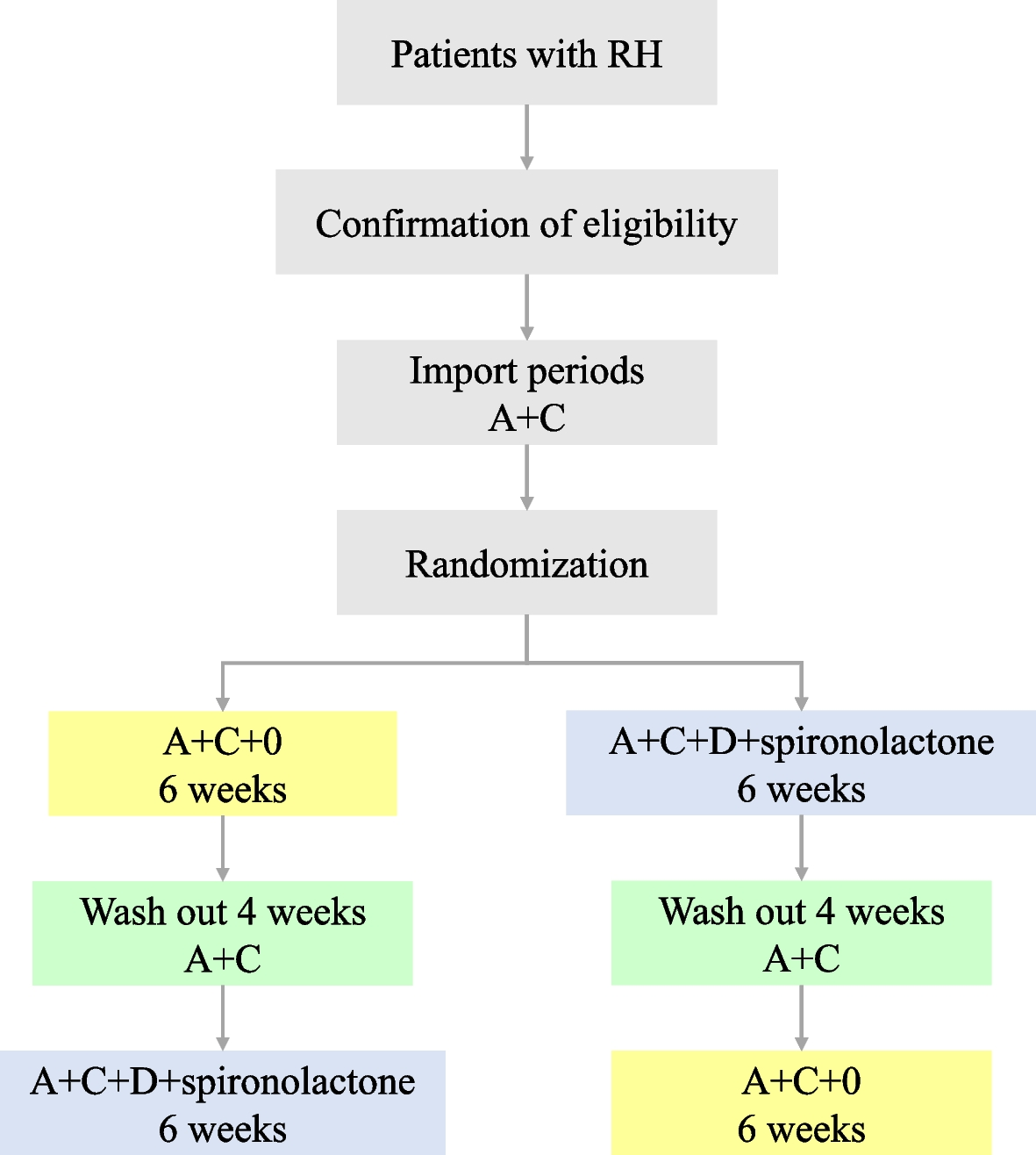 The antihypertensive efficacy of a quadruple single-pill combination in patients with resistant hypertension: study protocol for a randomized, open-label, crossover trial