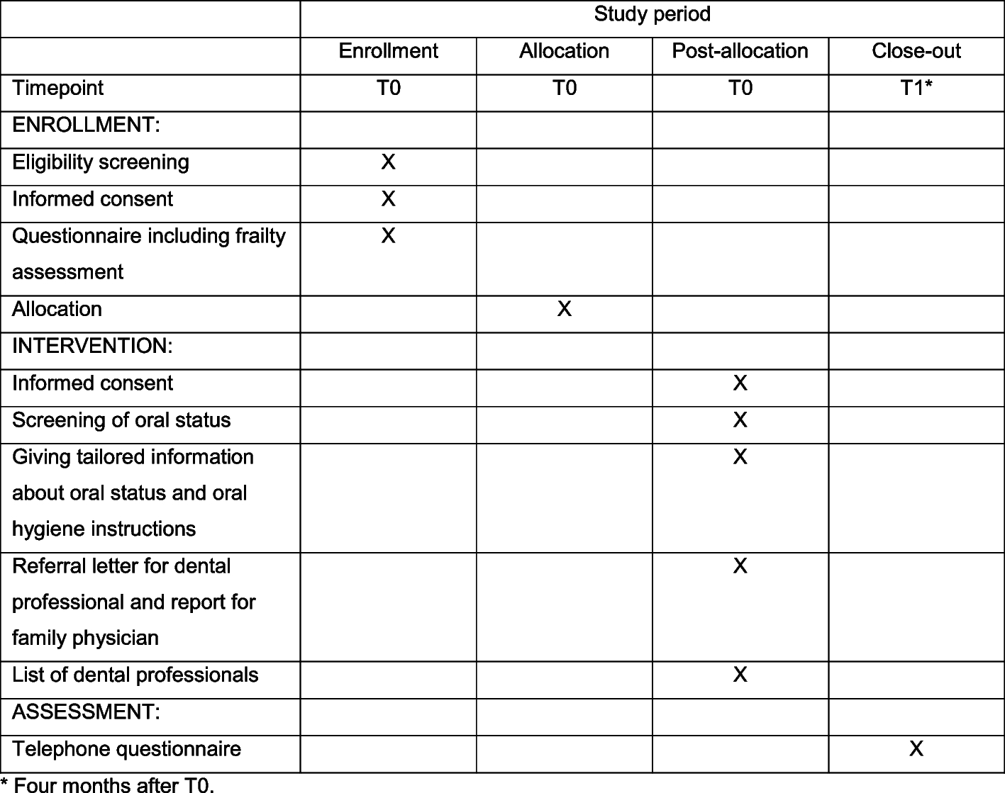 Can a low-threshold check-up motivate older adults to schedule a dental visit? Study protocol for a randomized controlled trial