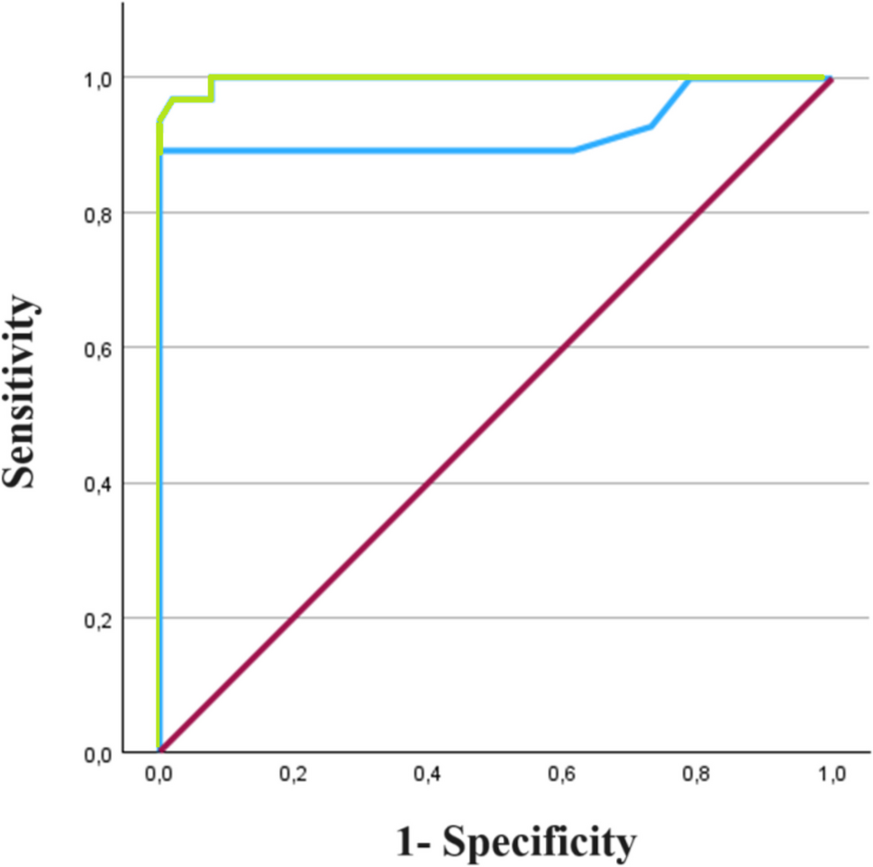 Performance evaluation of the LIOFeron®TB/LTBI IGRA for screening of paediatric LTBI and tuberculosis