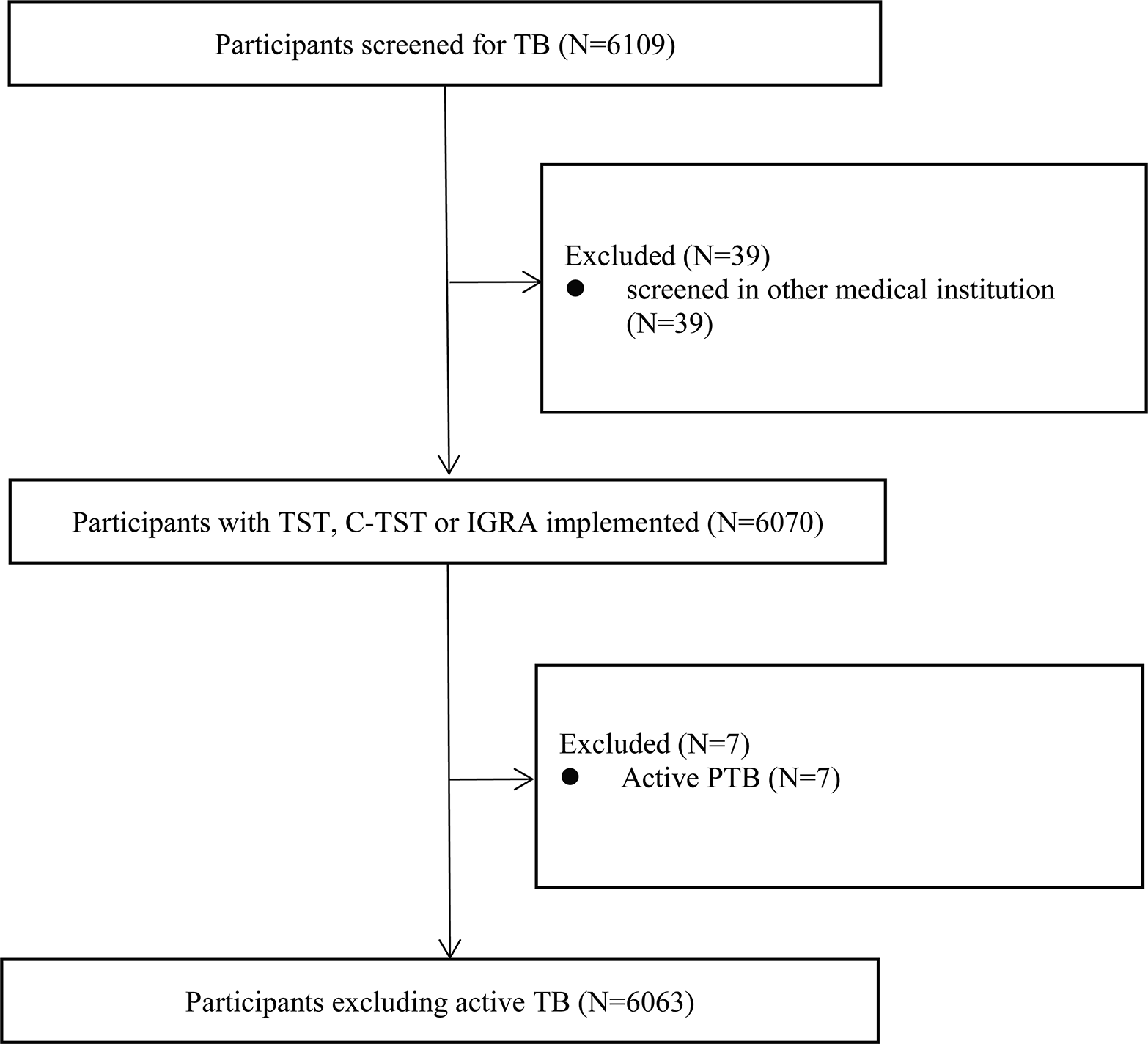 Underestimated latent tuberculosis infection burden among school contacts in China: a cross-sectional study