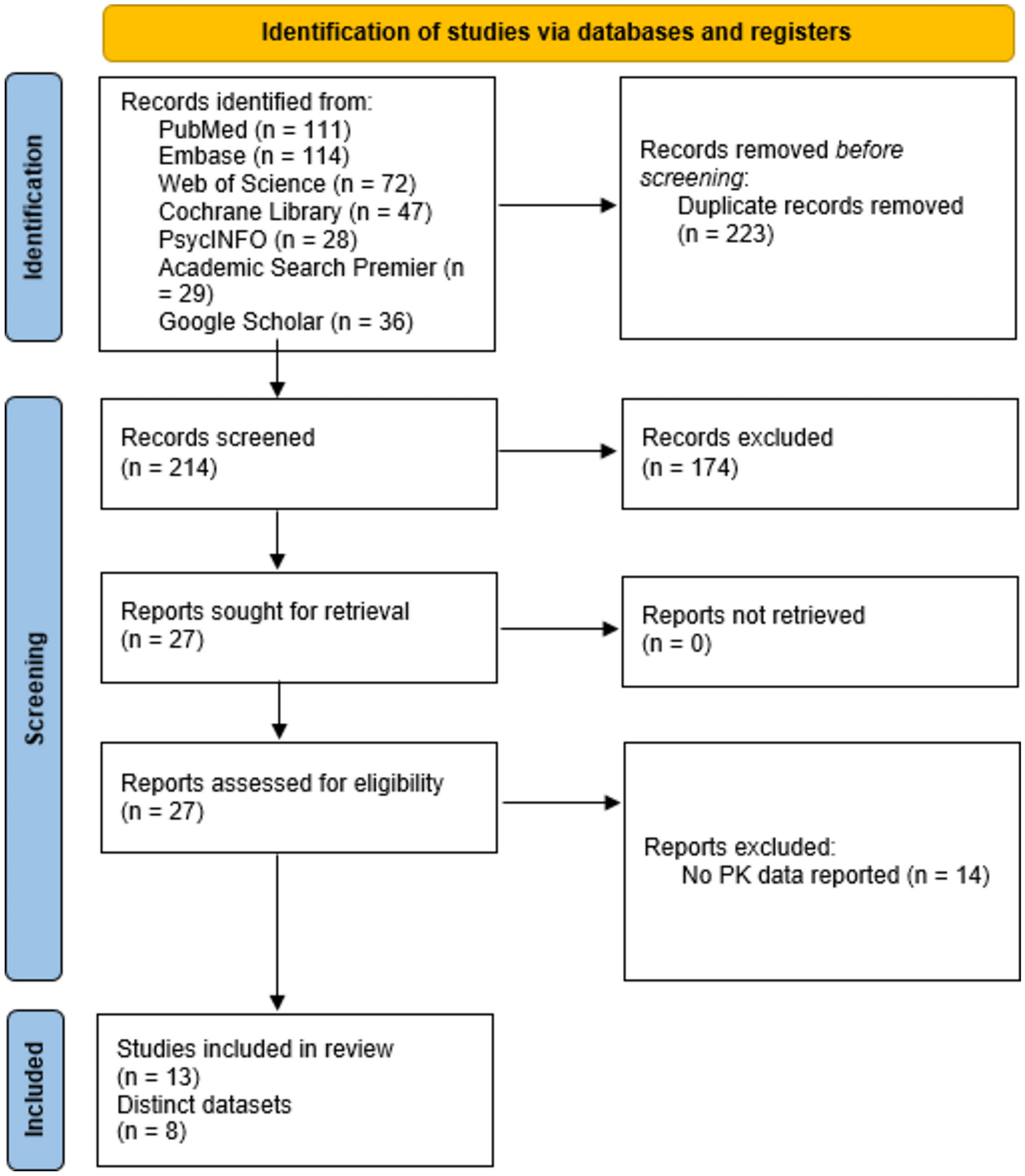 Clinical Pharmacokinetics of N,N-Dimethyltryptamine (DMT): A Systematic Review and Post-hoc Analysis