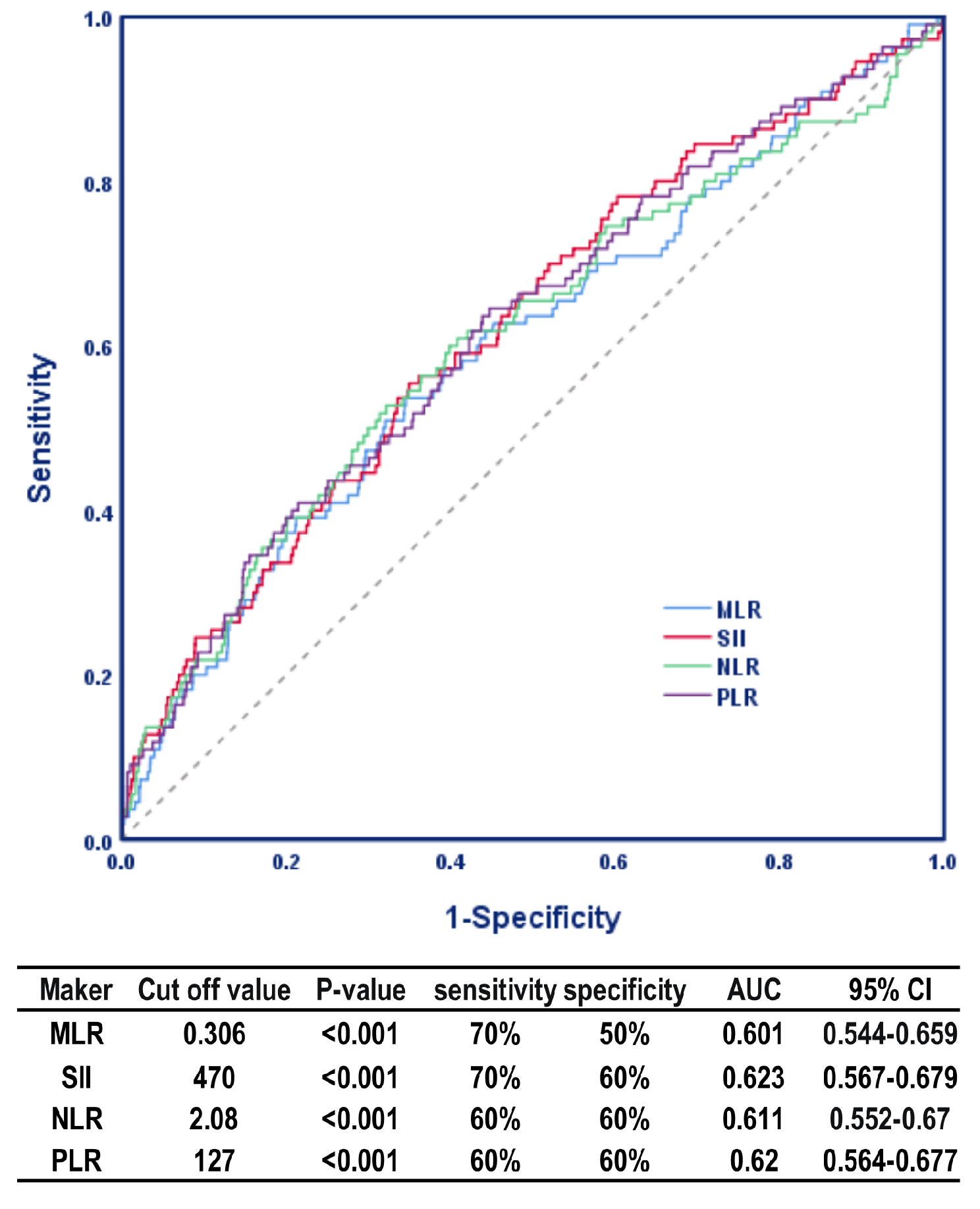 Association between inflammatory indices and preoperative deep vein thrombosis in patients undergoing total joint arthroplasty: a retrospective study