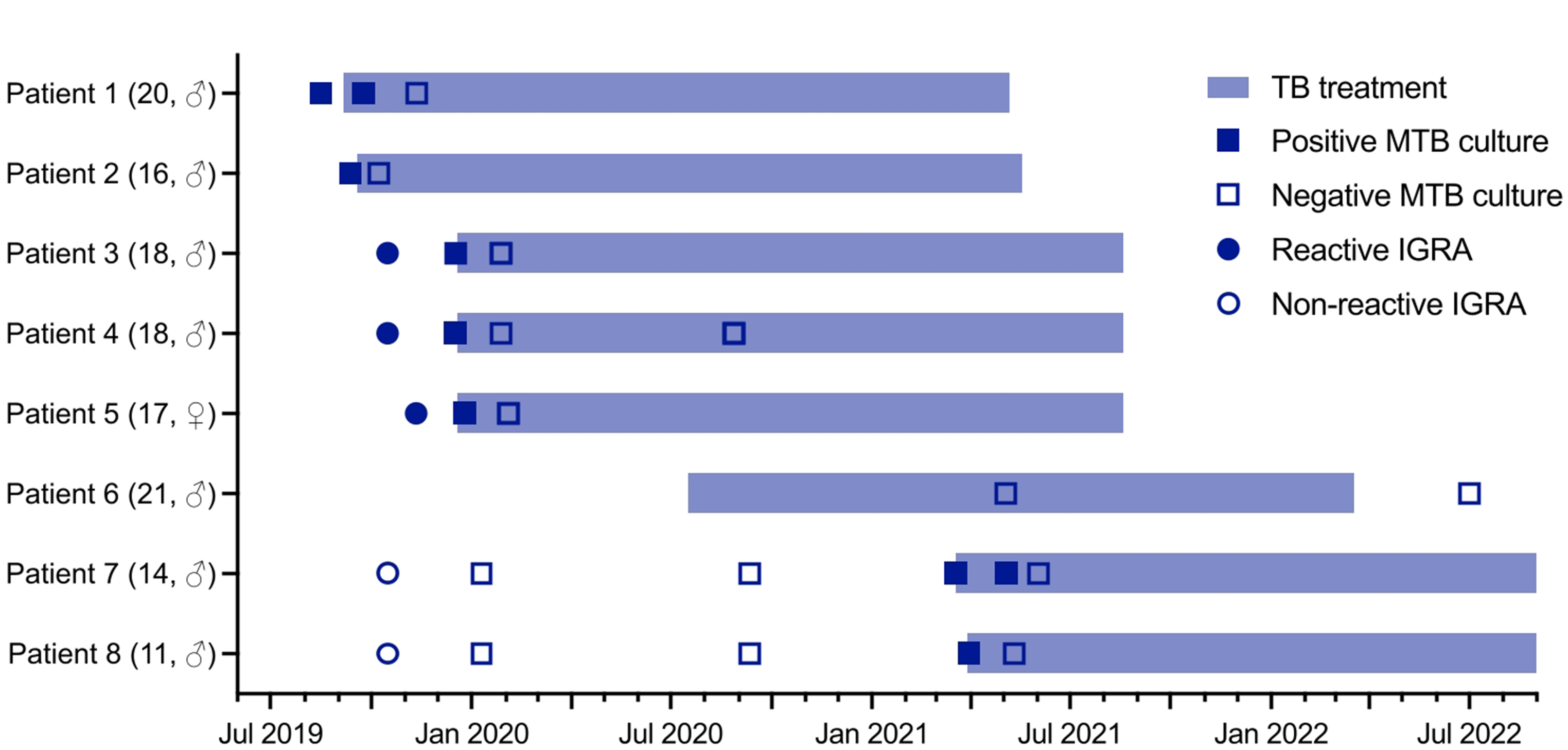 High risk of drug-resistant tuberculosis in IGRA-negative contacts: should preventive treatment be considered?