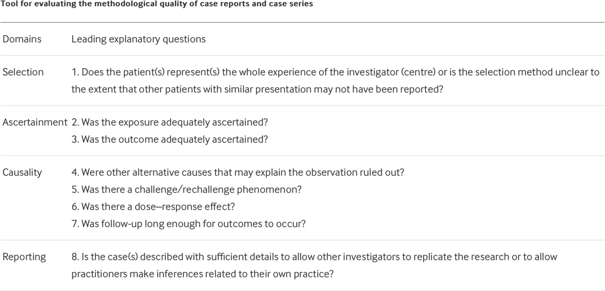 Fistulae Secondary to Vaginal Pessary Use for Pelvic Organ Prolapse: A Systematic Review