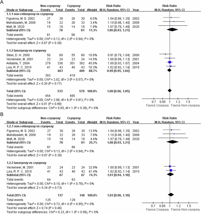 Noncryopexy versus cryopexy treatment during scleral buckling: a systematic review and meta-analysis