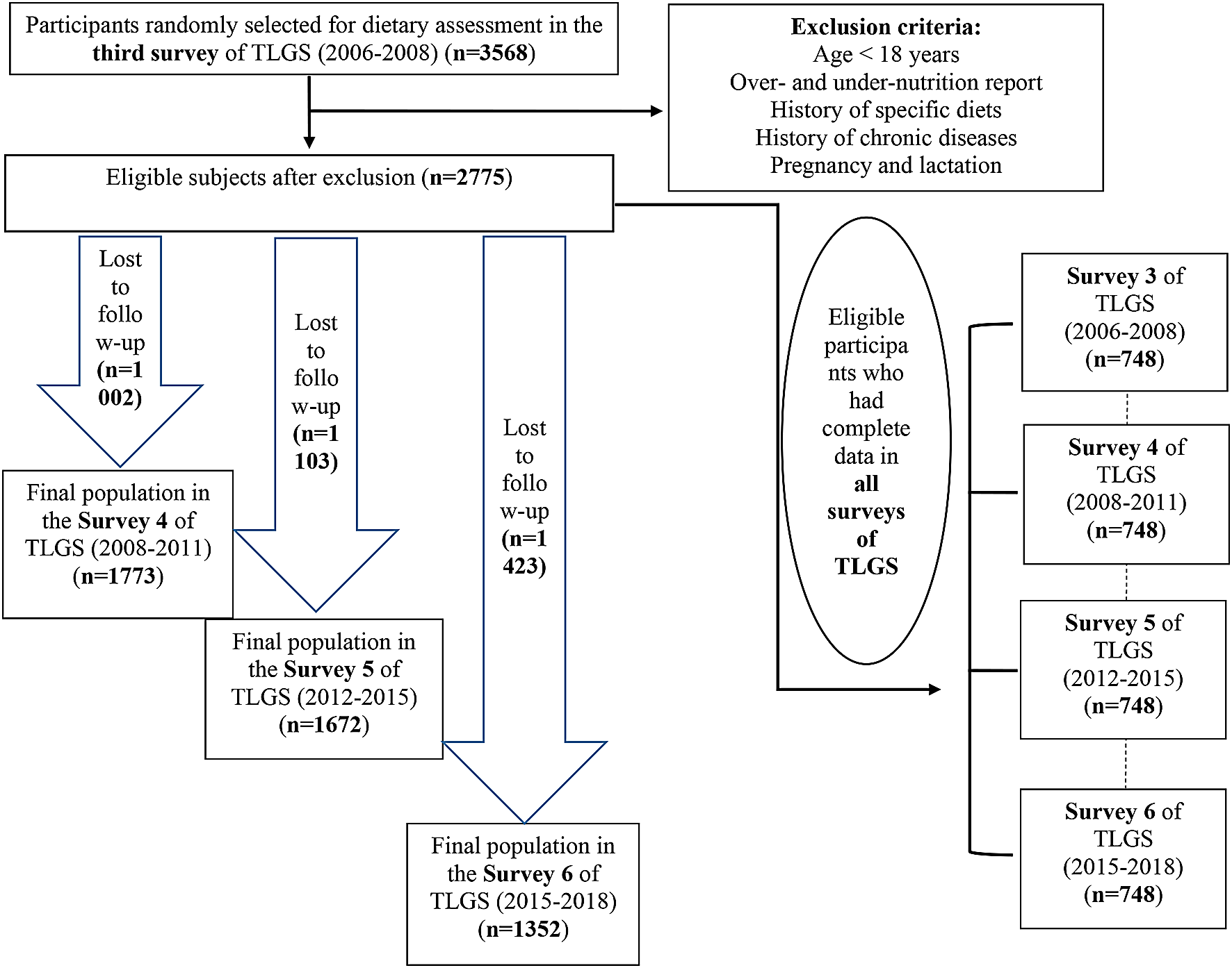 Tracking the correlation of mineral intakes among family pairs over nine years: a longitudinal study