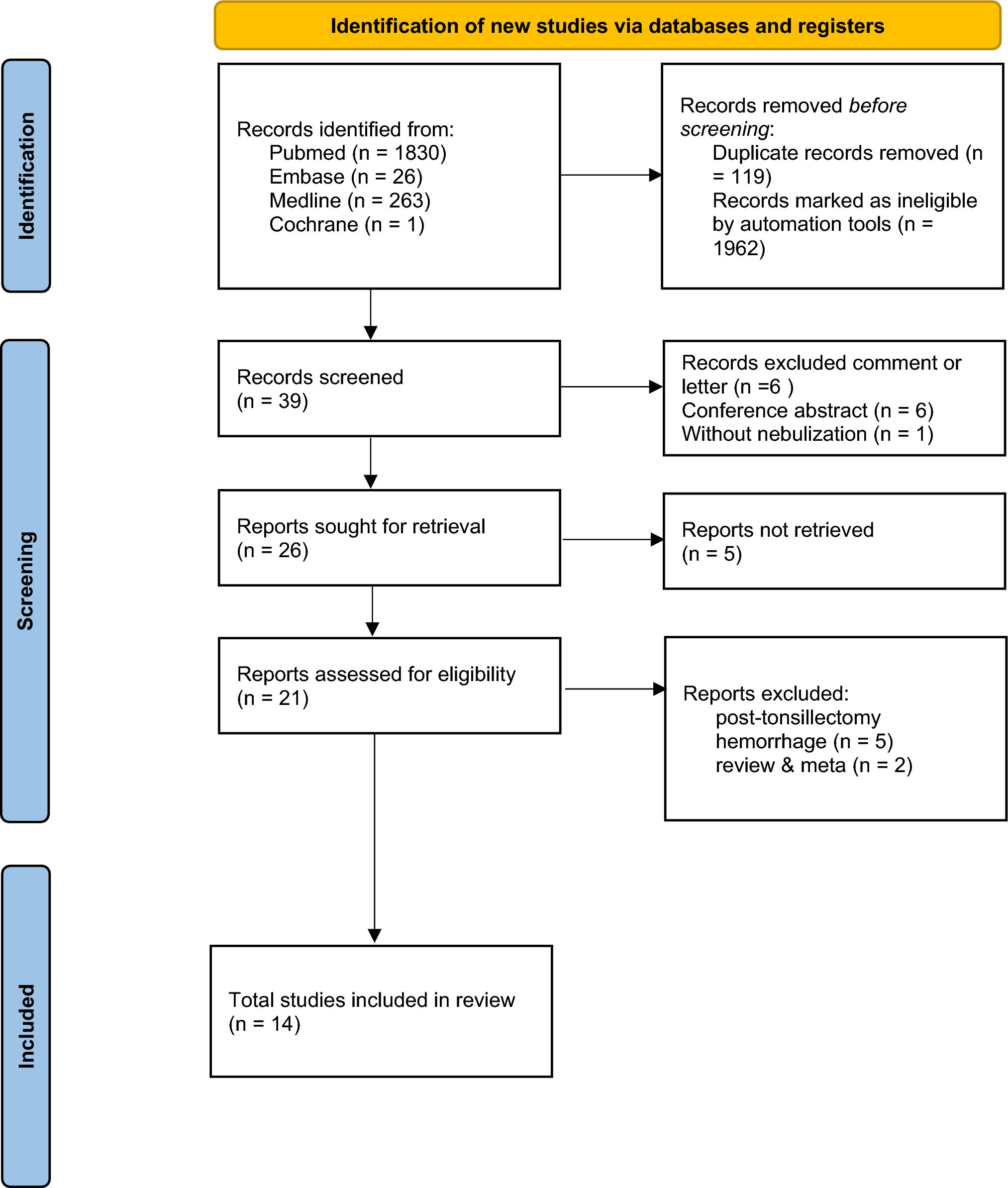 Nebulized Tranexamic Acid in the Management of Hemoptysis: An Integrative Review