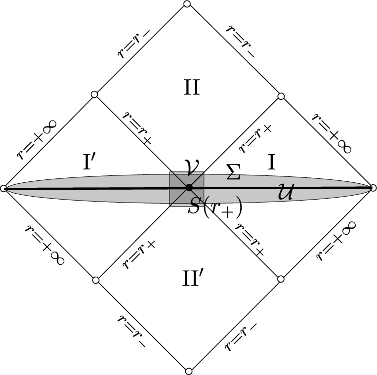 Wick Rotation of Linearized Gravity in Gaussian Time and Calderón Projectors