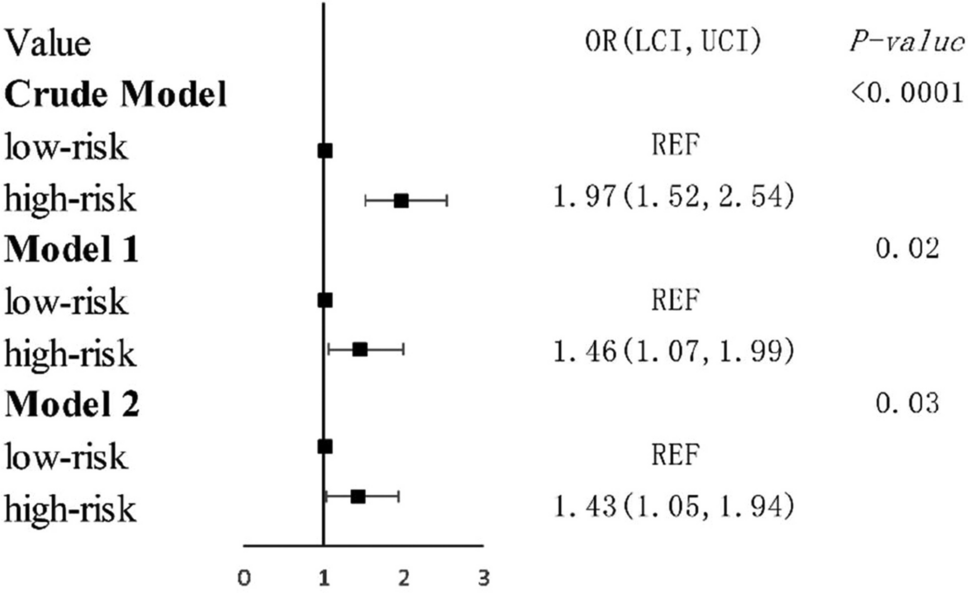 Association between obstructive sleep apnea and Tinnitus in the United States: NHANES 2005–2020