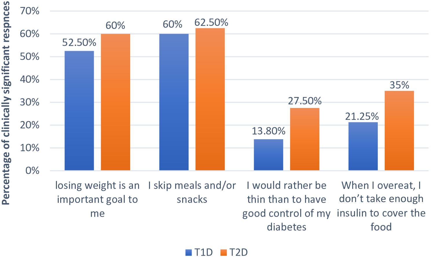 Assessment of diabetes-specific eating disorder risk in adult patients with diabetes