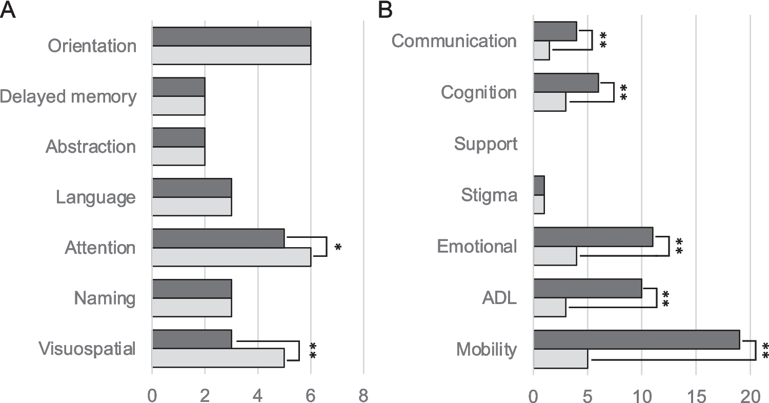 Fear of falling impairs spatiotemporal gait parameters, mobility, and quality of life in Parkinson's disease: a cross-sectional study