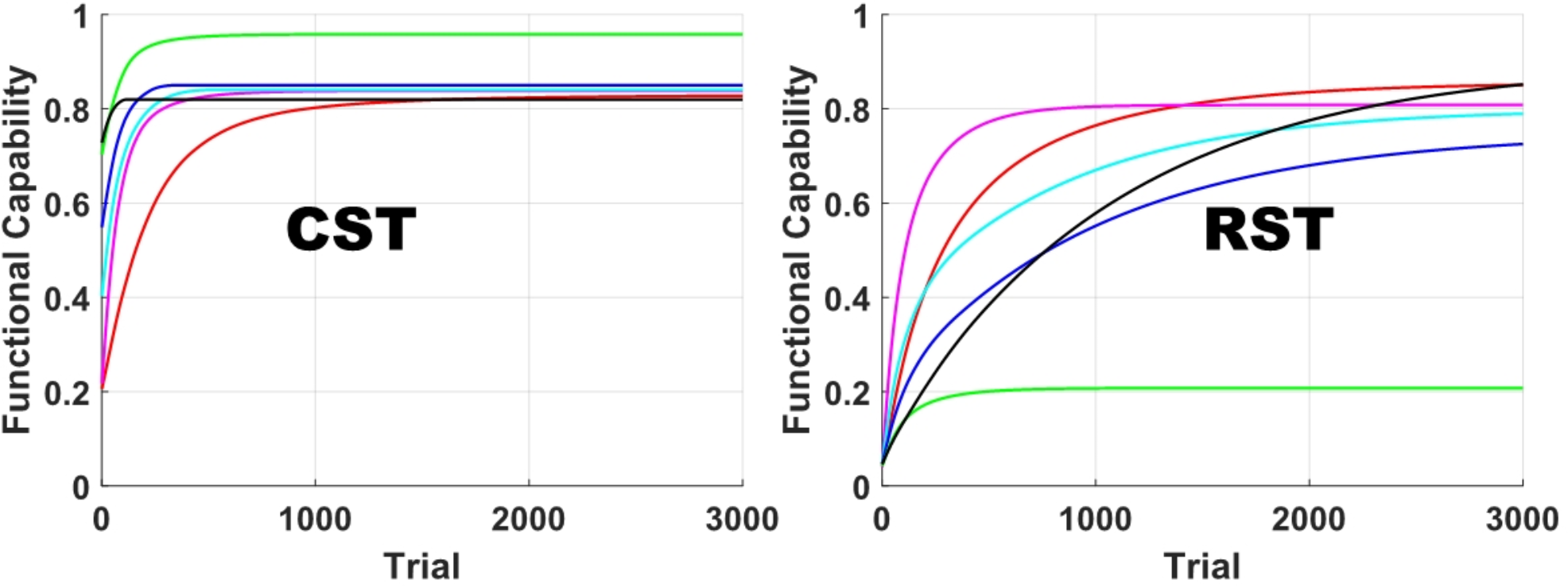 Insights into the dependence of post-stroke motor recovery on the initial corticospinal tract connectivity from a computational model