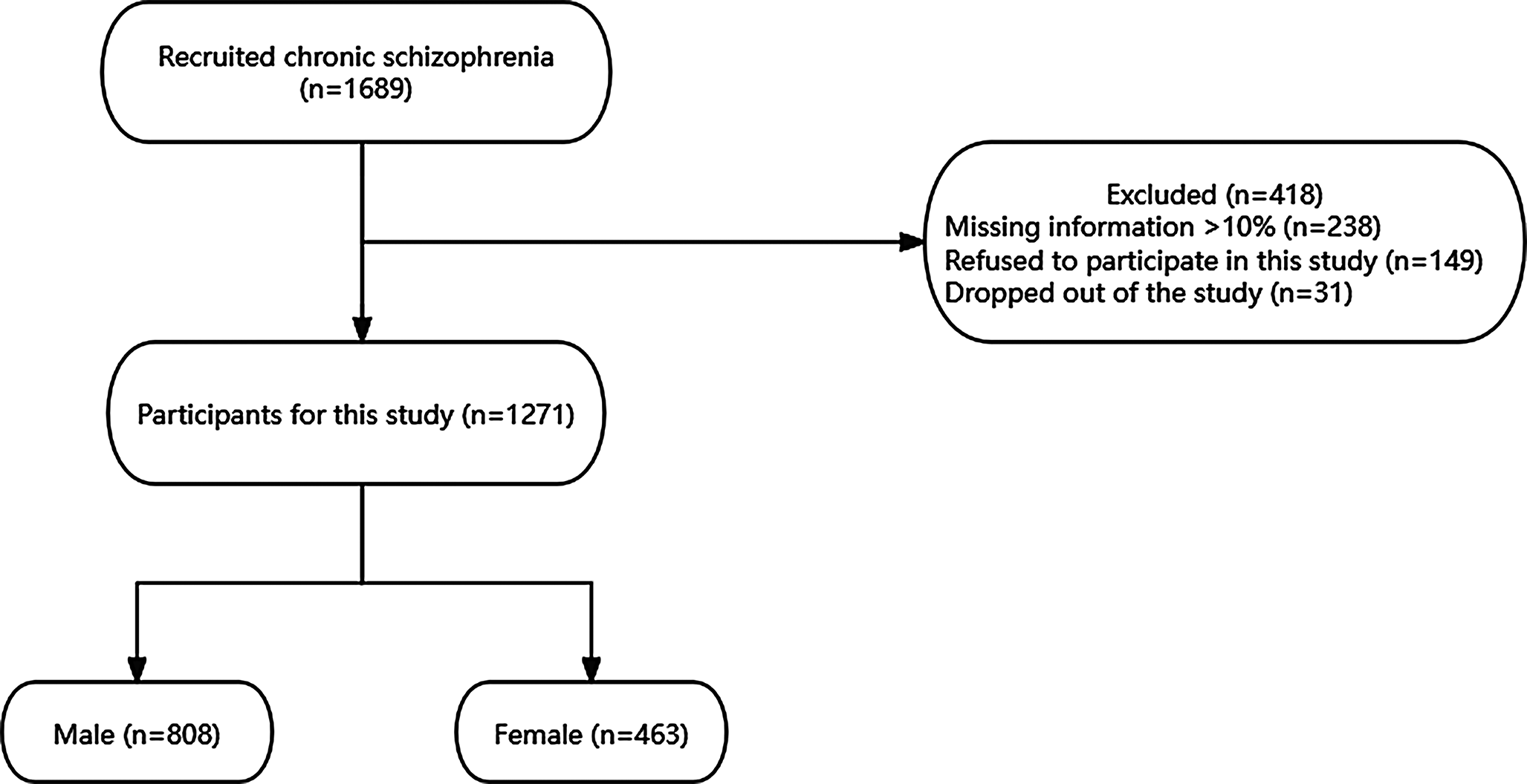 Impact of age of onset on the course of chronic schizophrenia: factors associated with first hospitalization in a large-scale cross-sectional study