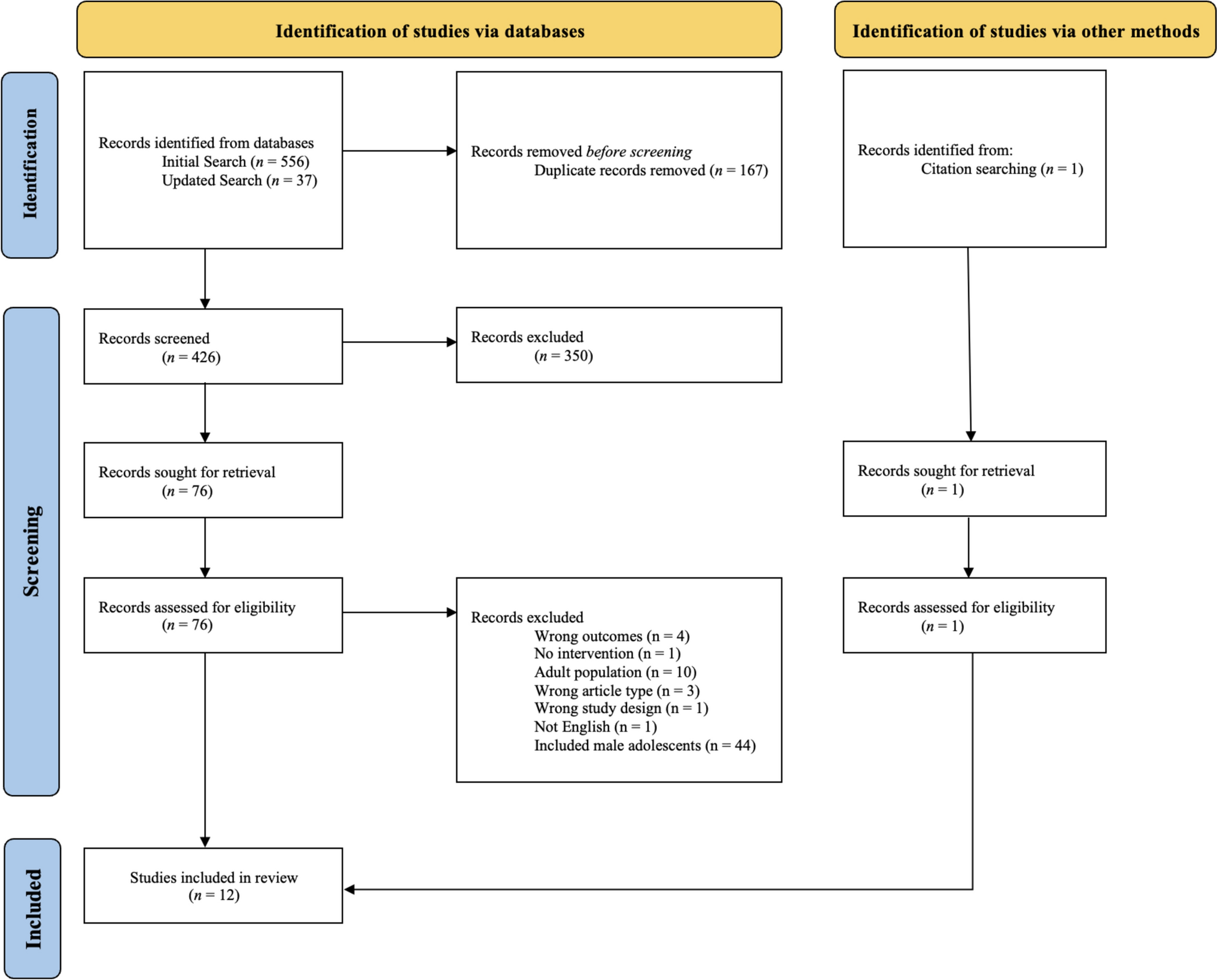 Mental health literacy interventions for female adolescents: a systematic review and meta-analysis