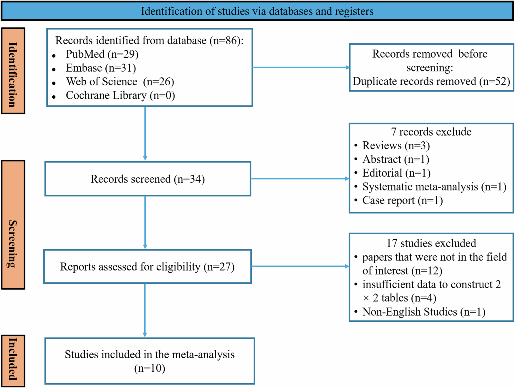 Diagnostic accuracy of preoperative MRI in assessing macrotrabecular-massive subtype of hepatocellular carcinoma: a systematic review and meta-analysis