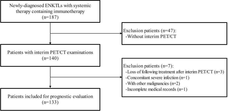 Prognostic value of interim [18F]FDG PET/CT after immunotherapy-based combinations in extranodal NK/T-cell lymphoma, nasal type