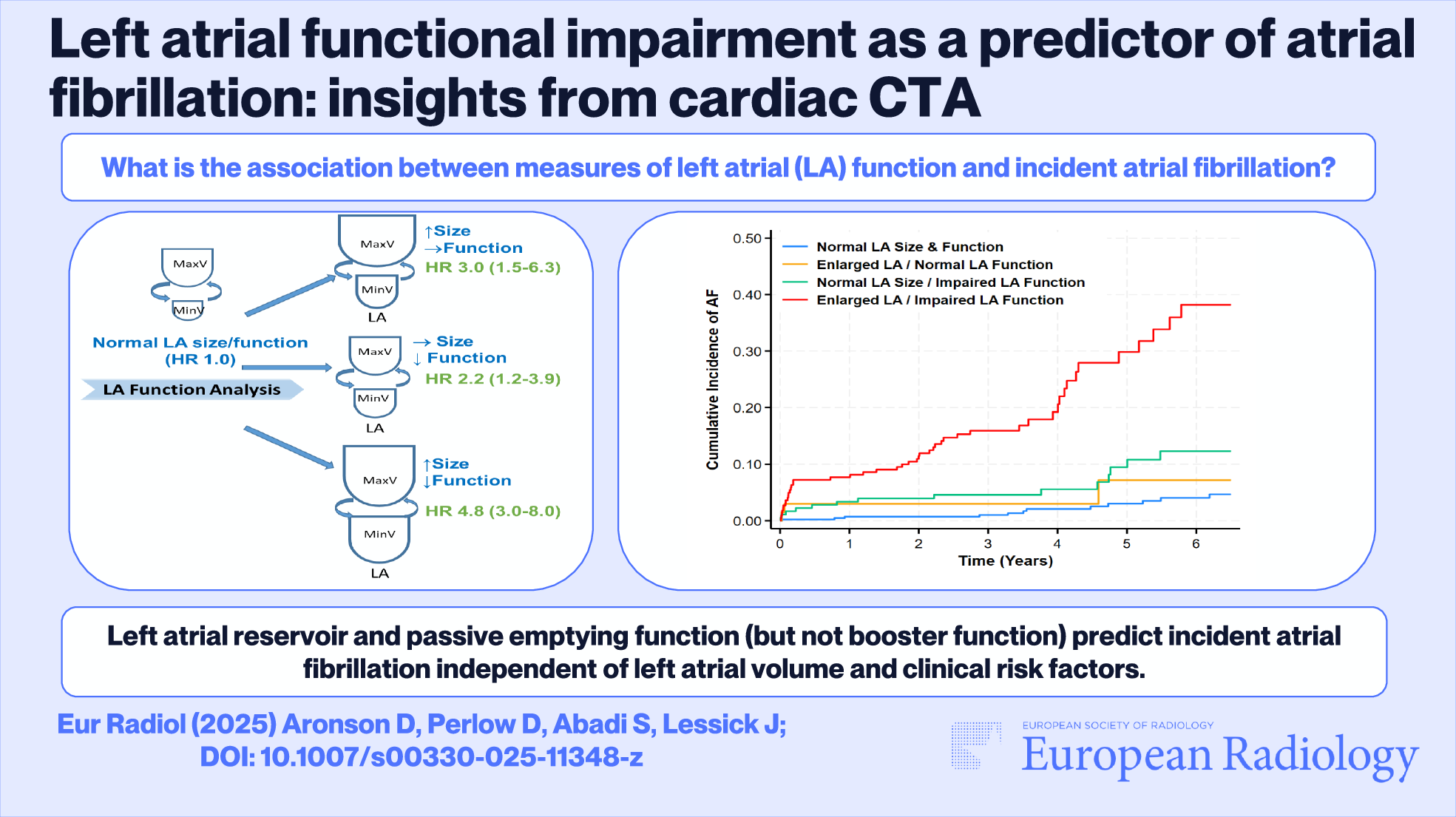 Left atrial functional impairment as a predictor of atrial fibrillation: insights from cardiac CT