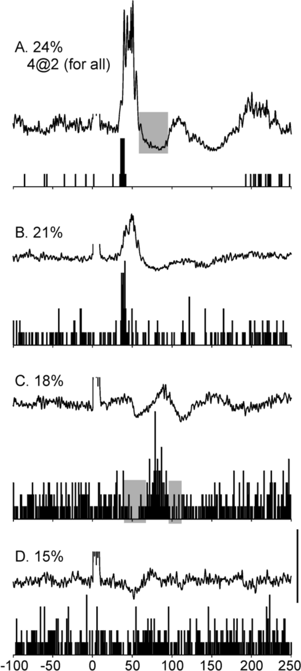 Revisiting motor unit recruitment to TMS in amyotrophic lateral sclerosis: cortical inhibition is retained during voluntary contractions