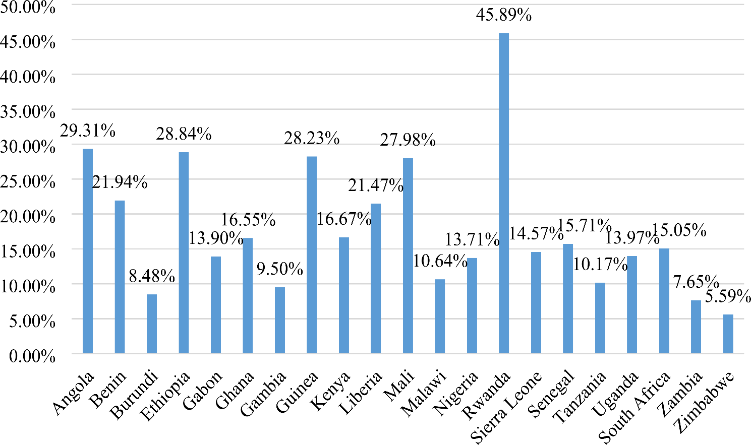 Determinants of prolonged exclusive breastfeeding among children aged 6–23 months in 21 sub-saharan African countries: evidence from nationally representative data