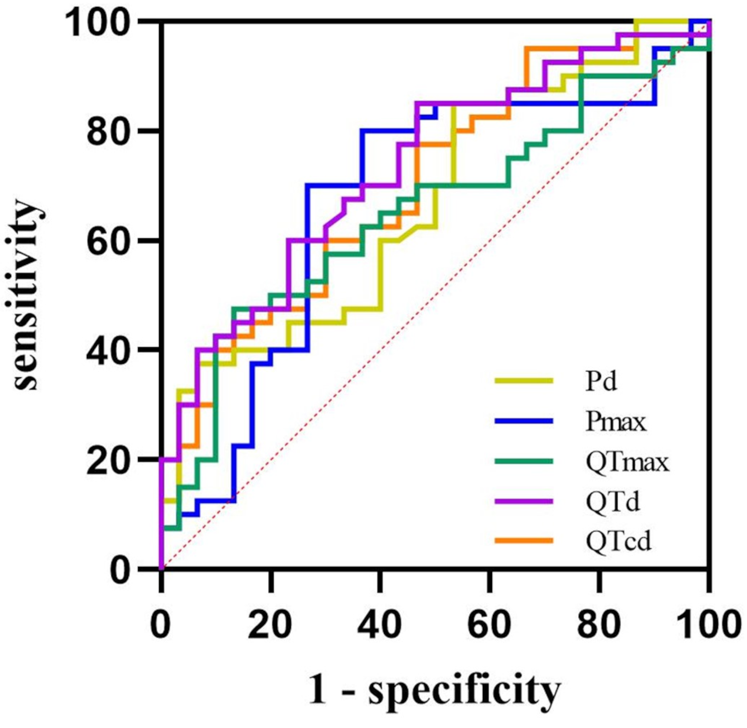 Differential diagnostic value of P wave dispersion and QT interval dispersion between psychogenic pseudosyncope and vasovagal syncope in children and adolescents