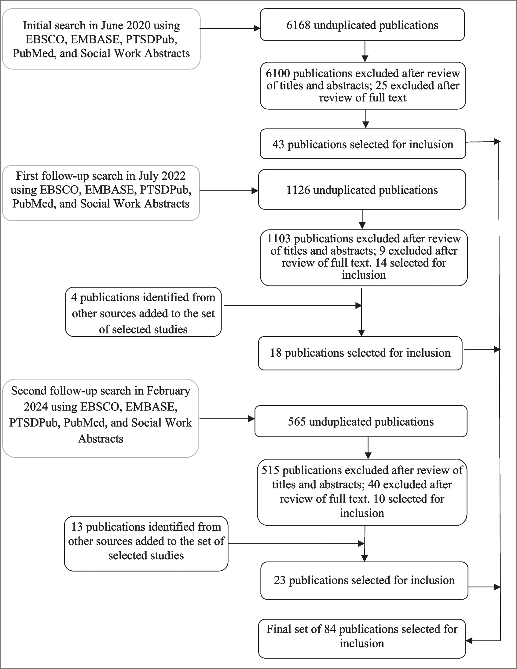 Practice Elements Used in Child Mass Trauma Interventions: A Systematic Review