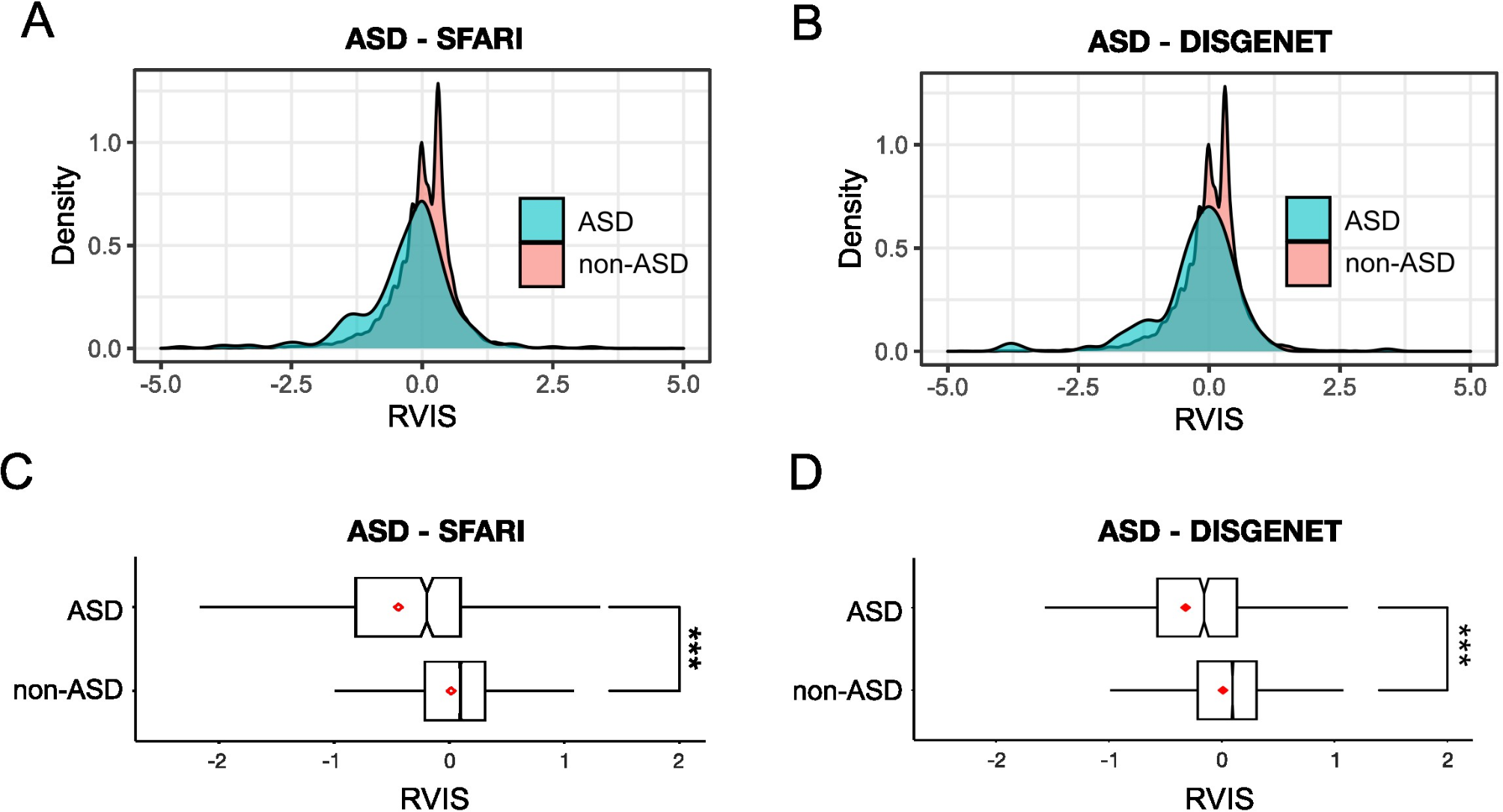 Evolutionary constrained genes associated with autism spectrum disorder across 2,054 nonhuman primate genomes