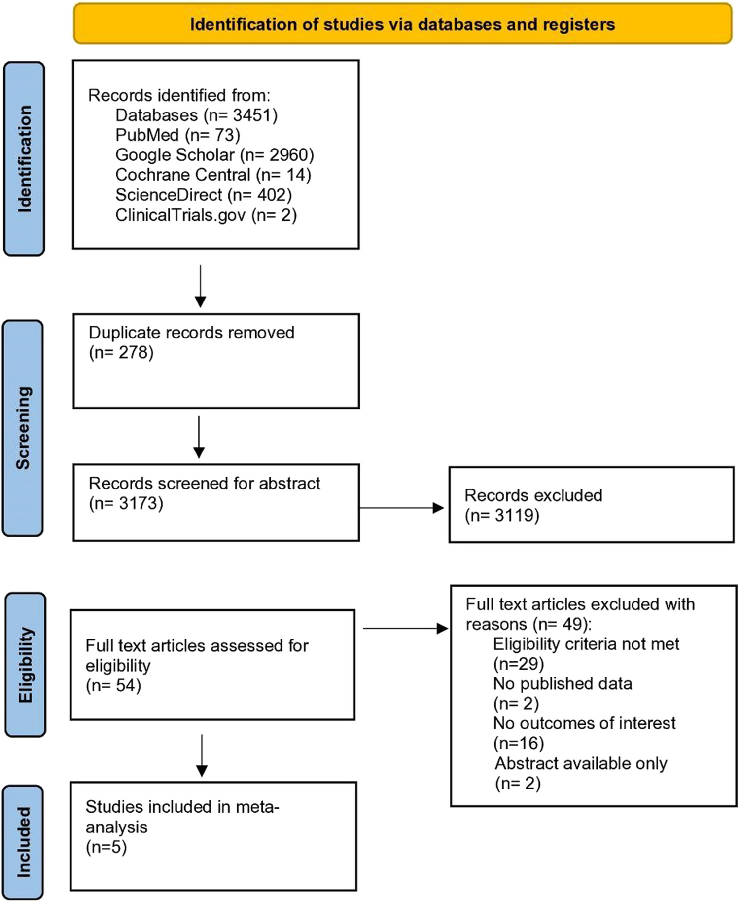 Efficacy of repetitive transcranial magnetic stimulation for phantom limb pain- a meta analysis of randomized controlled trials