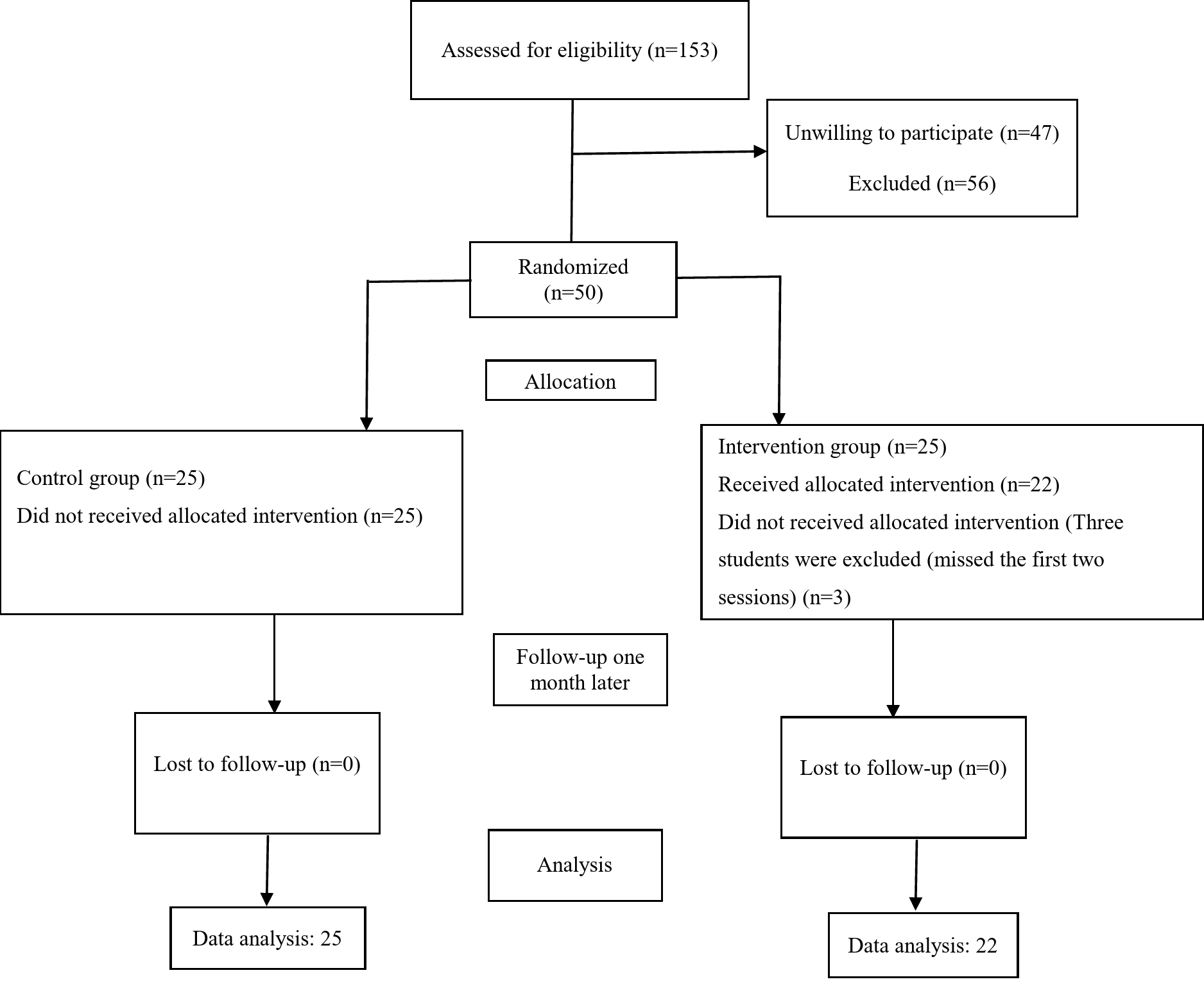 The effects of training female students in emotion regulation techniques on their social problem-solving skills and social anxiety: a randomized controlled trial