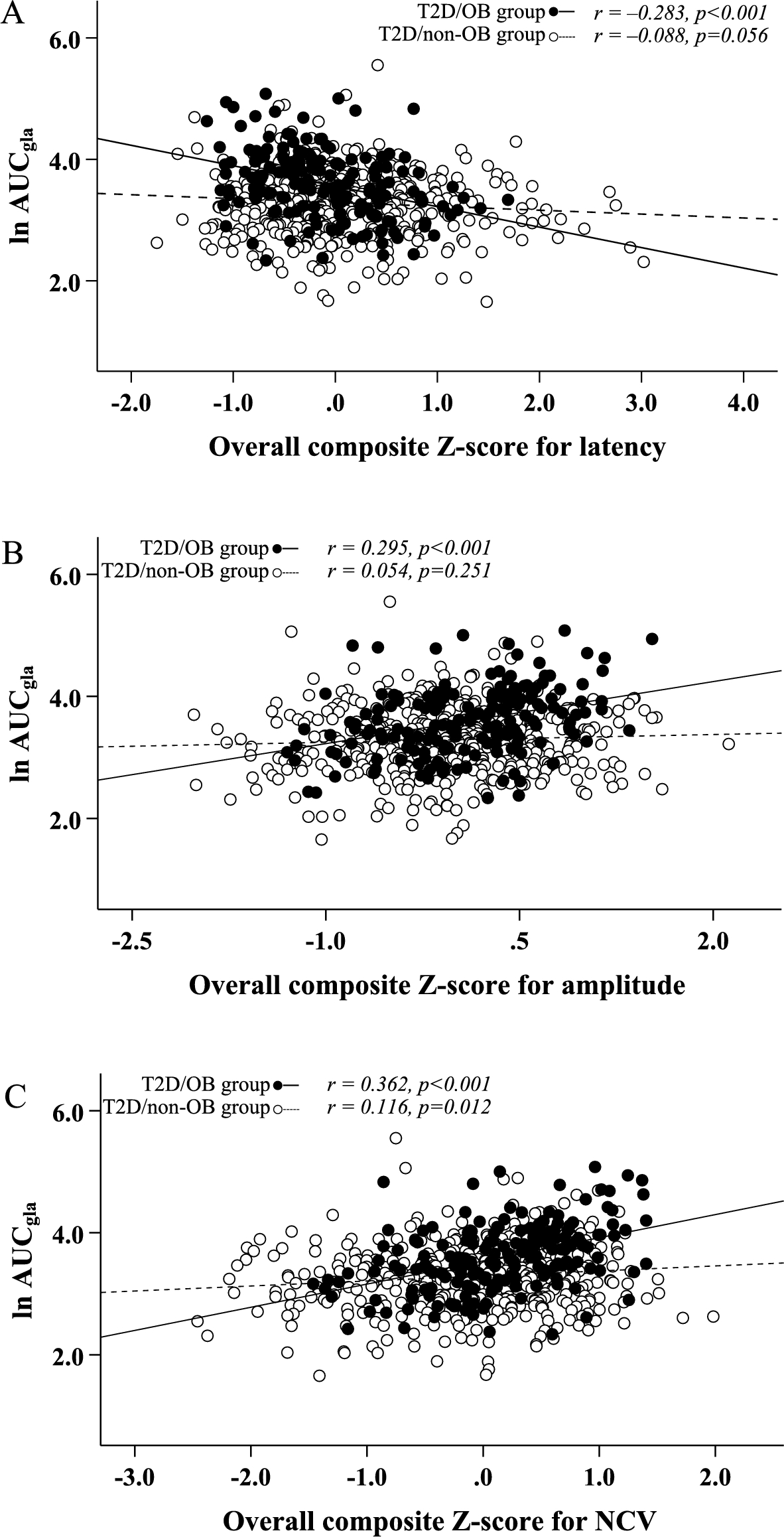 Glucagon: a potential protective factor against peripheral nerve compromise in patients with type 2 diabetes and obesity