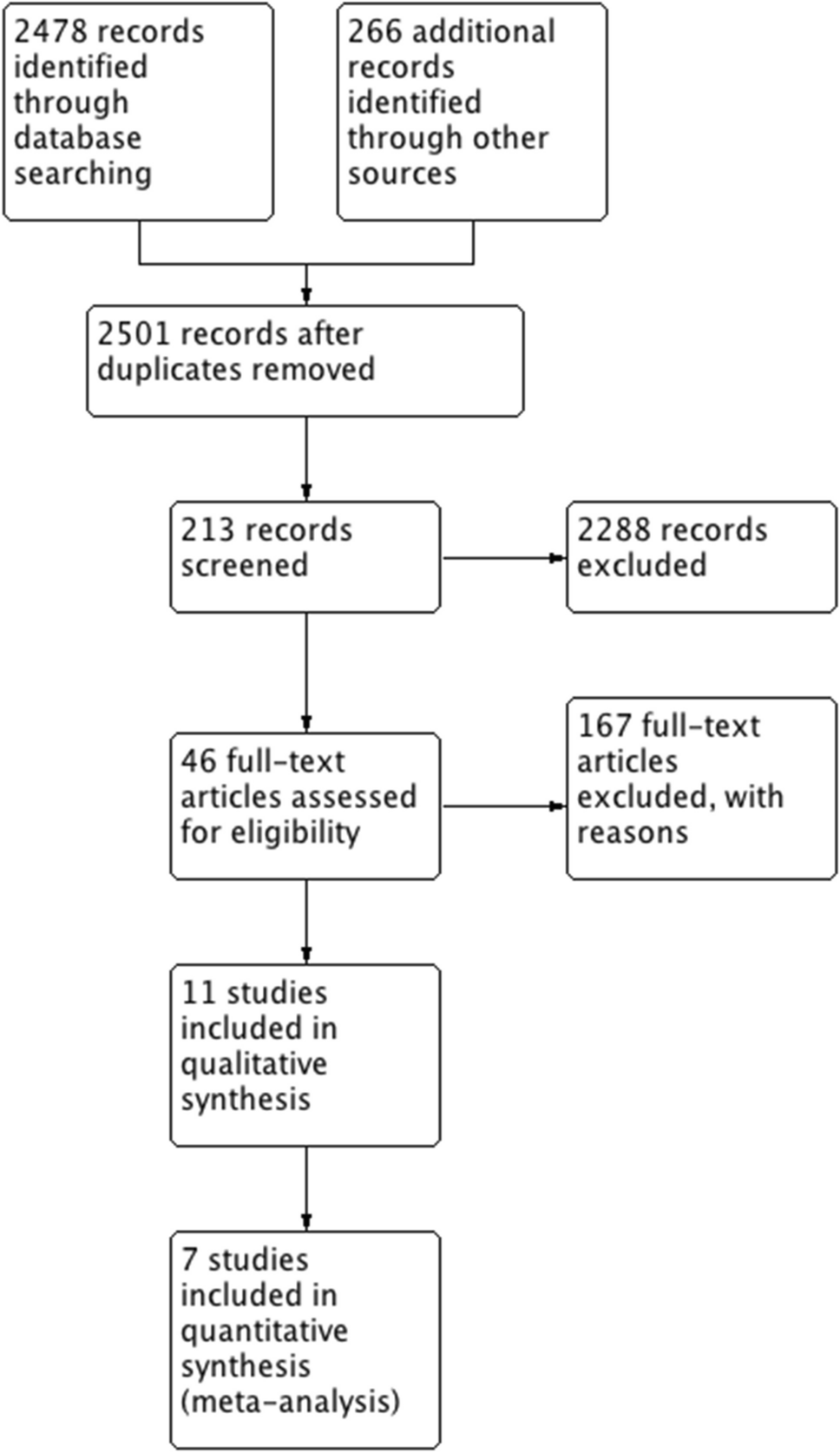 Endovascular treatment in ischemic strokes with large infarct core: an updated systematic review and meta-analysis of randomized controlled trials