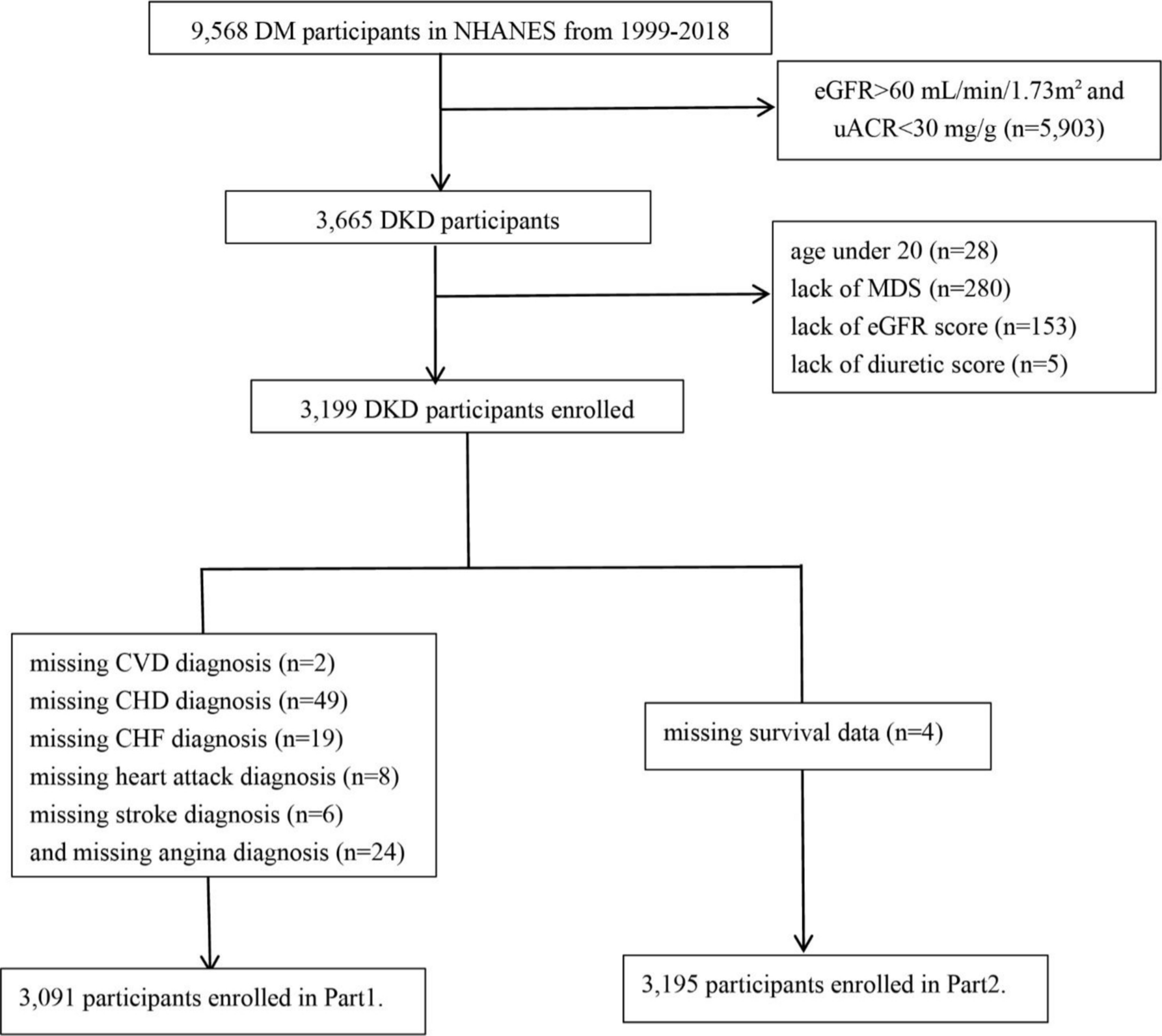 The kidney reabsorption-related magnesium depletion score is associated with cardiovascular disease and longitudinal mortality in diabetic kidney disease patients