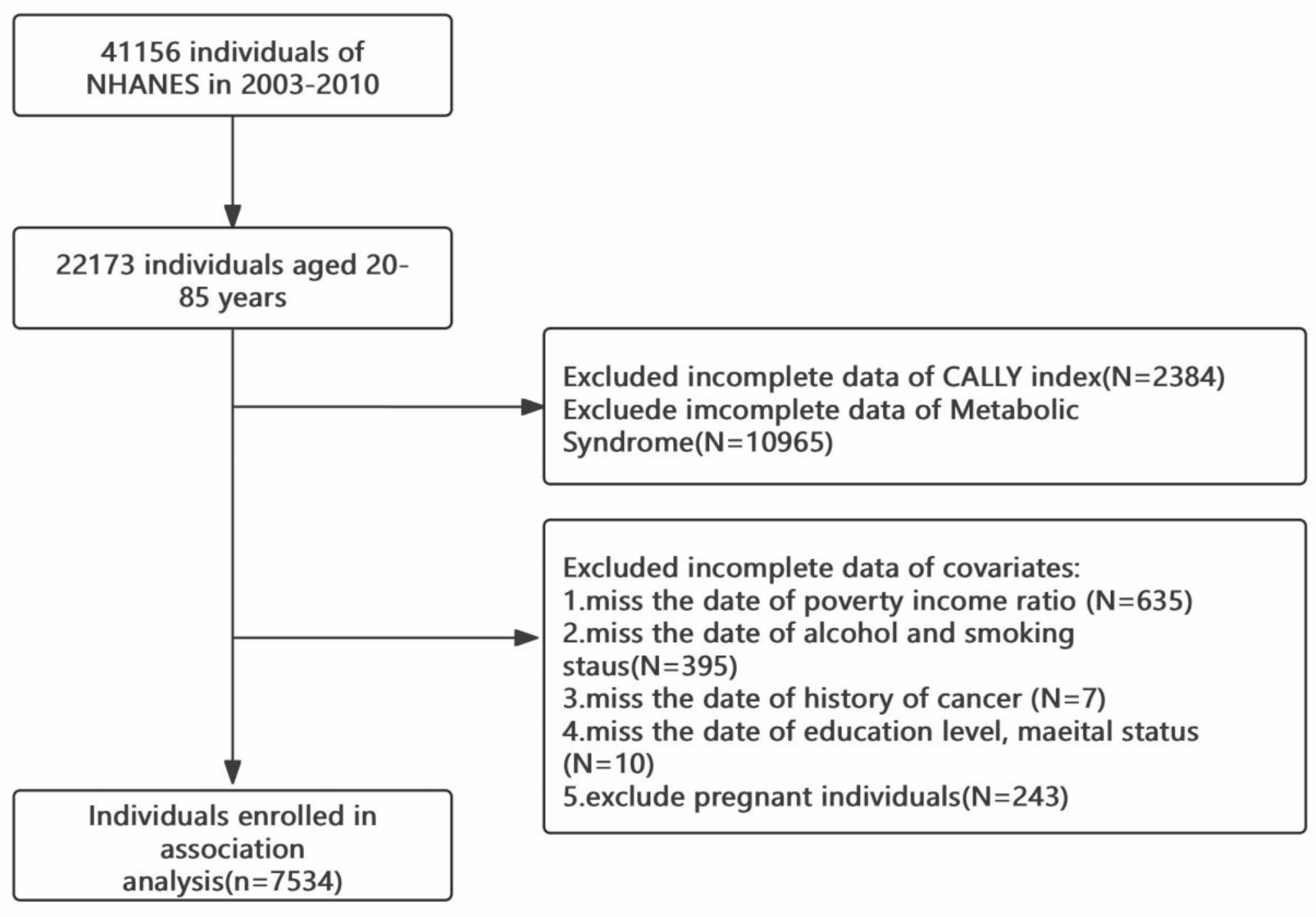 Association between the C-reactive protein–albumin–lymphocyte index and metabolic syndrome: evidence from the 2003–2010 national health and nutrition examination survey