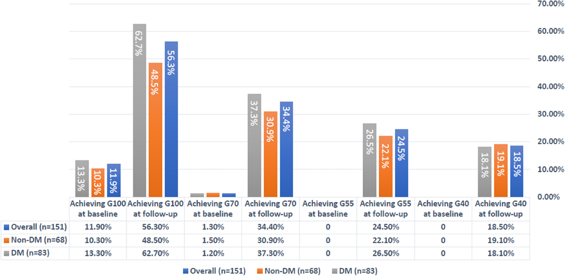 Evolocumab safety and efficacy in hypercholesteremia patients with or without diabetes: a retrospective real-world analysis