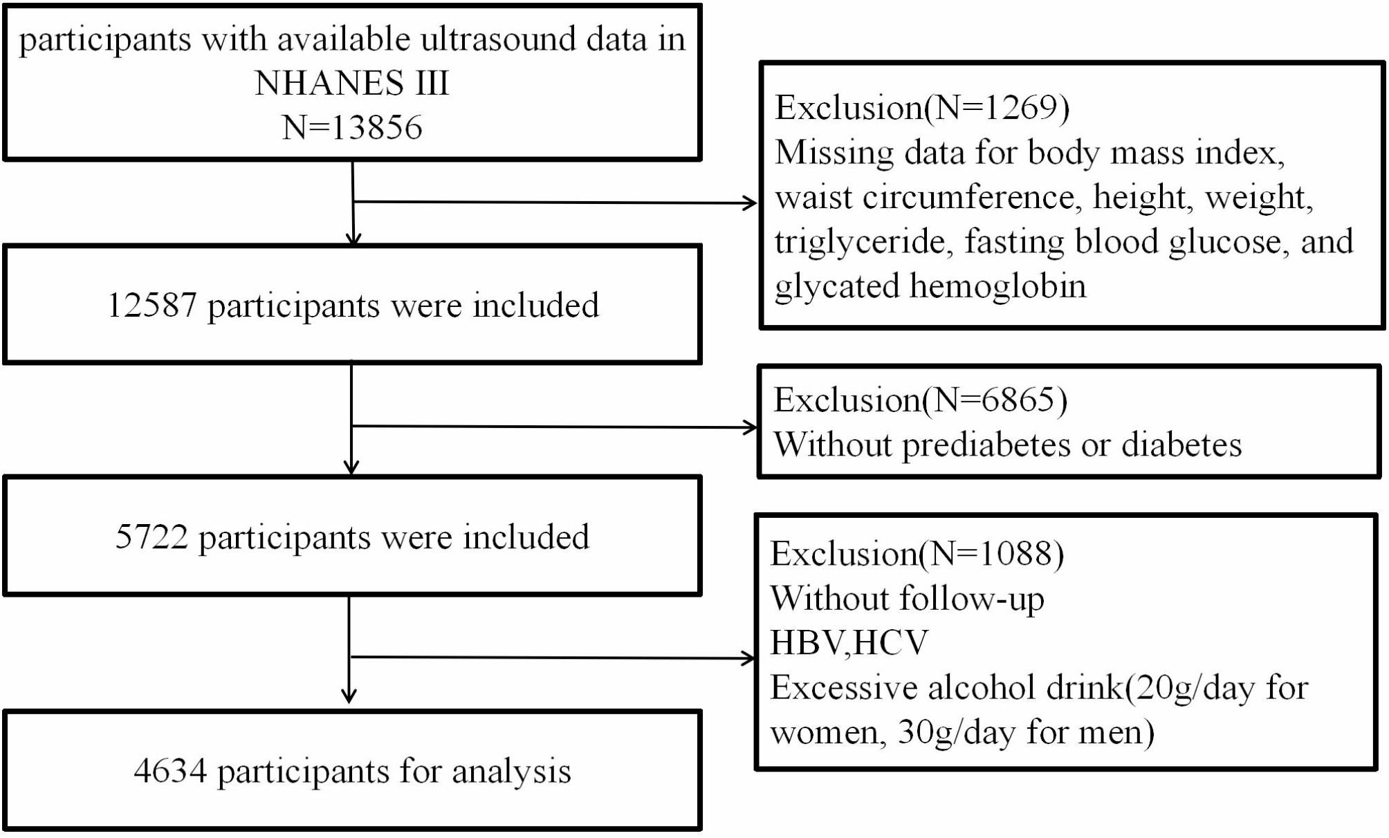 Association of triglyceride-glucose related indices with mortality among individuals with MASLD combined with prediabetes or diabetes