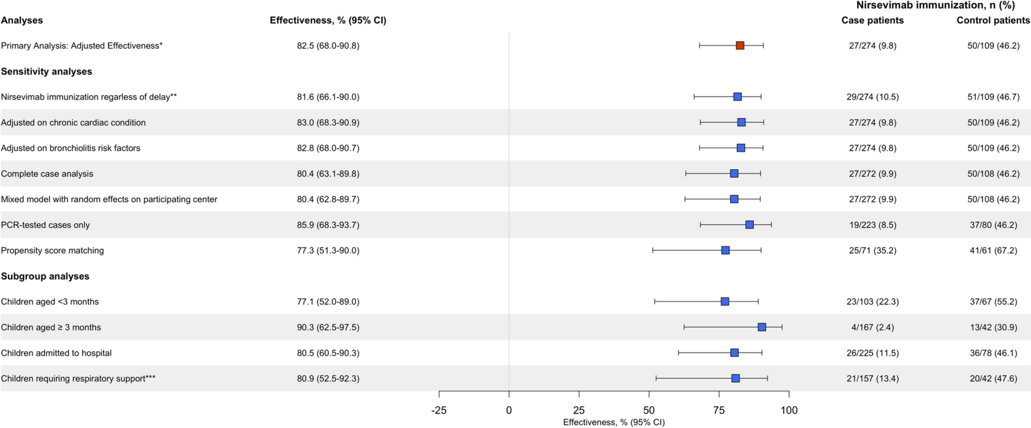 Nirsevimab effectiveness on paediatric emergency visits for RSV bronchiolitis: a test-negative design study