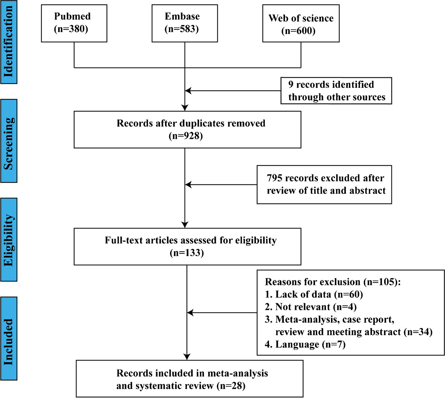 Diagnostic tests performance in detecting Pneumocystis jirovecii: A systematic review and meta-analysis