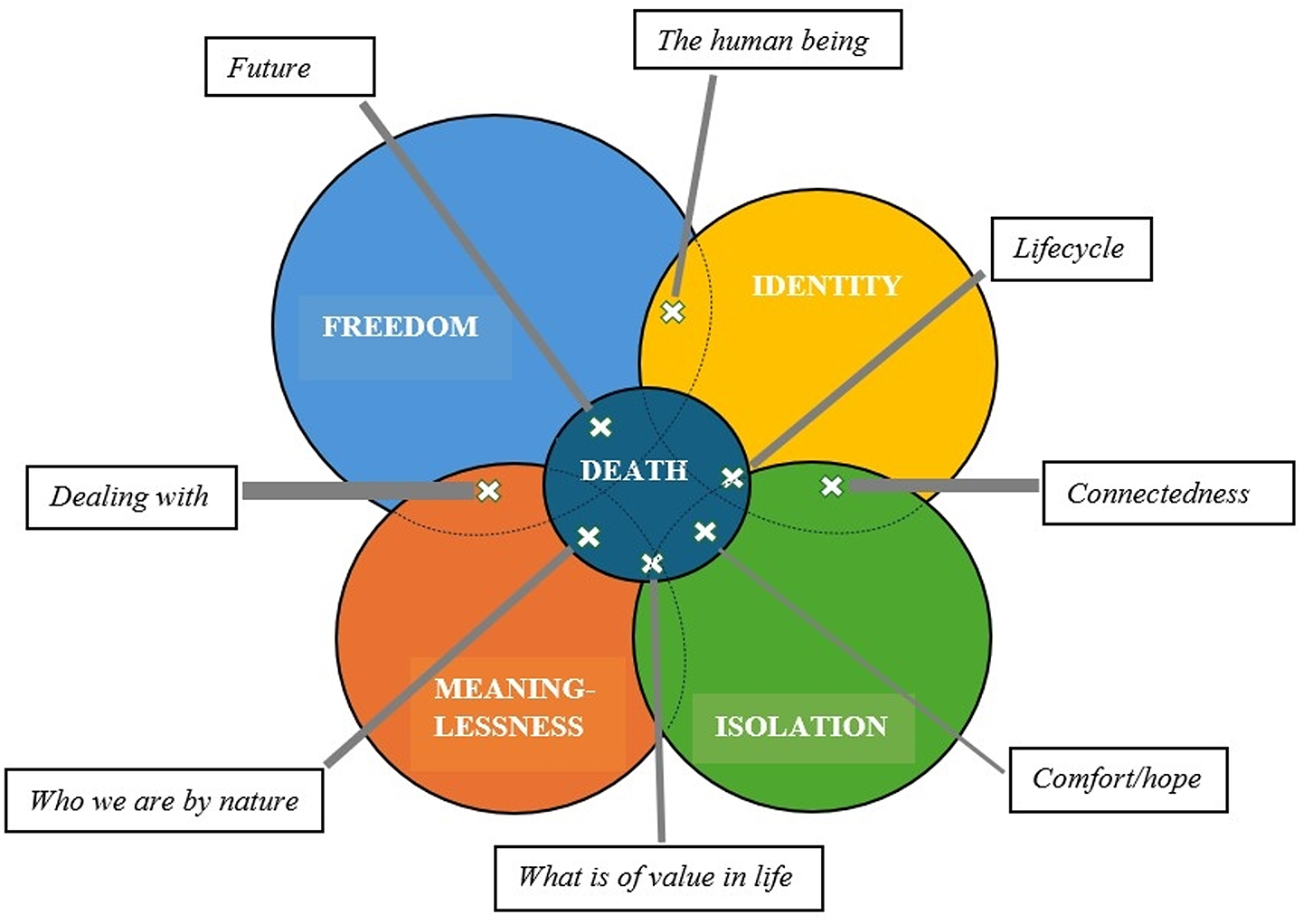 Existential concerns among young adults with psychotic vulnerability in mental health care: a qualitative study in the Netherlands