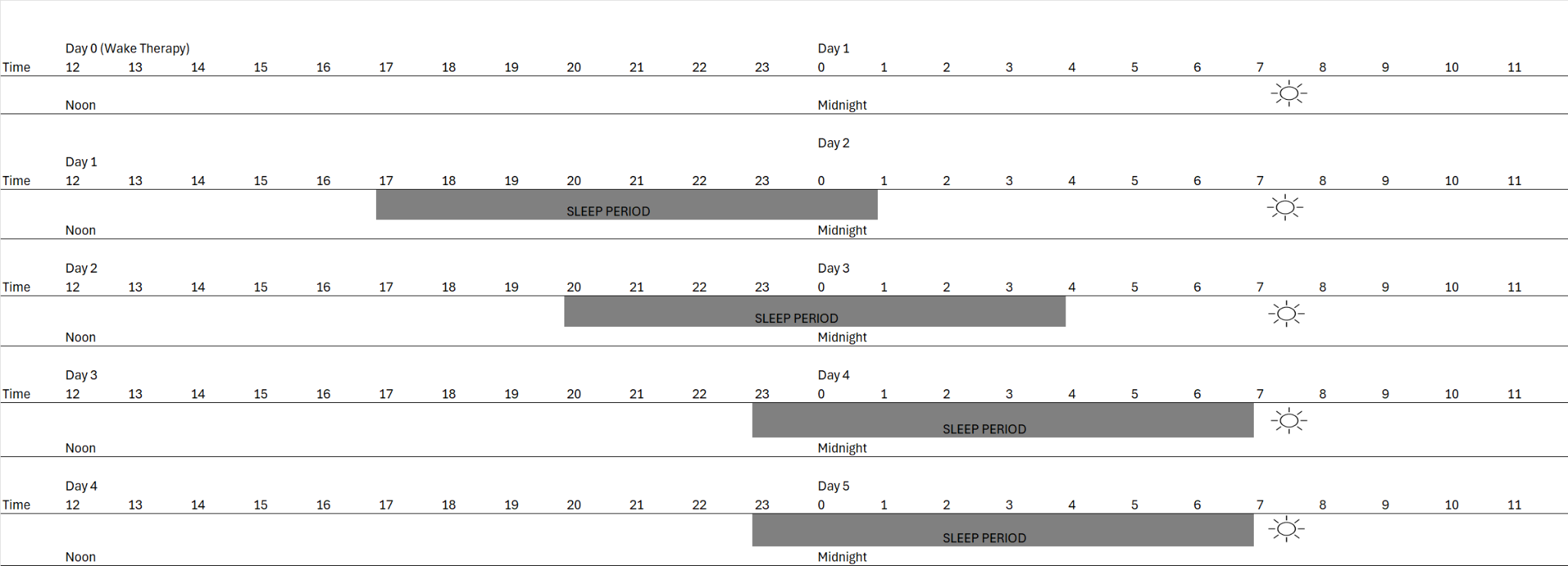 Chronotherapeutic Treatments for Psychiatric Disorders: A Narrative Review of Recent Literature