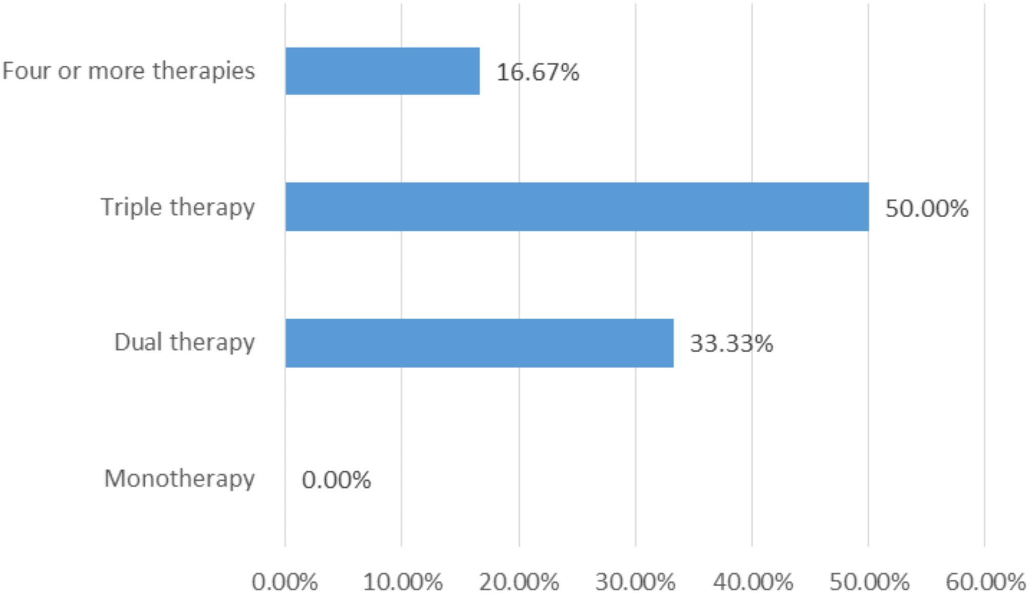 The utilization of the multimodal immunotherapy for the opsoclonus–myoclonus syndrome can reduce relapses and permanent neurological sequelae