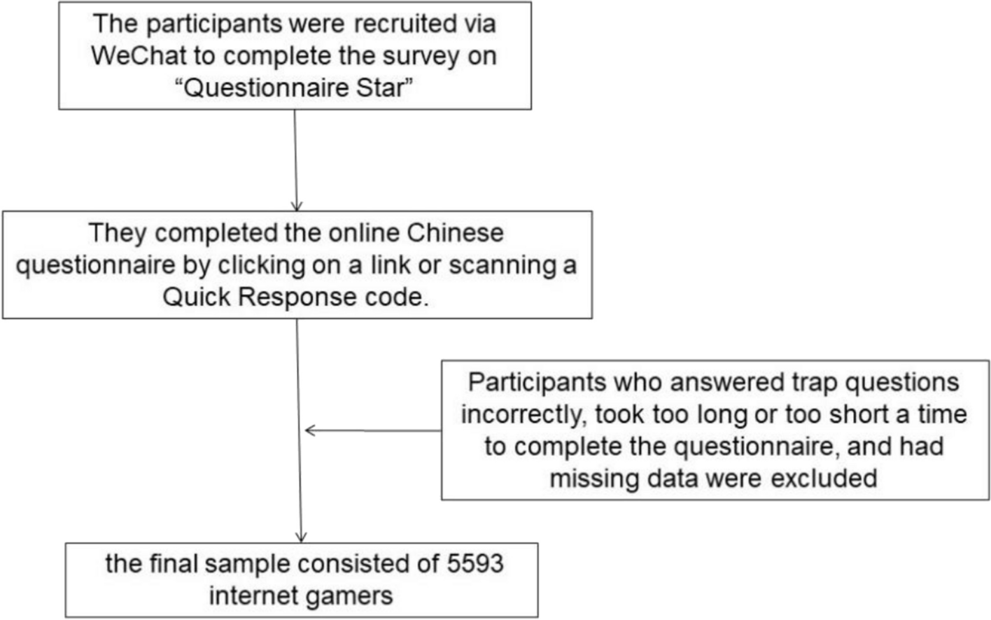 Classifying problematic gaming using a latent profile approach based on personality traits in Chinese young adolescent