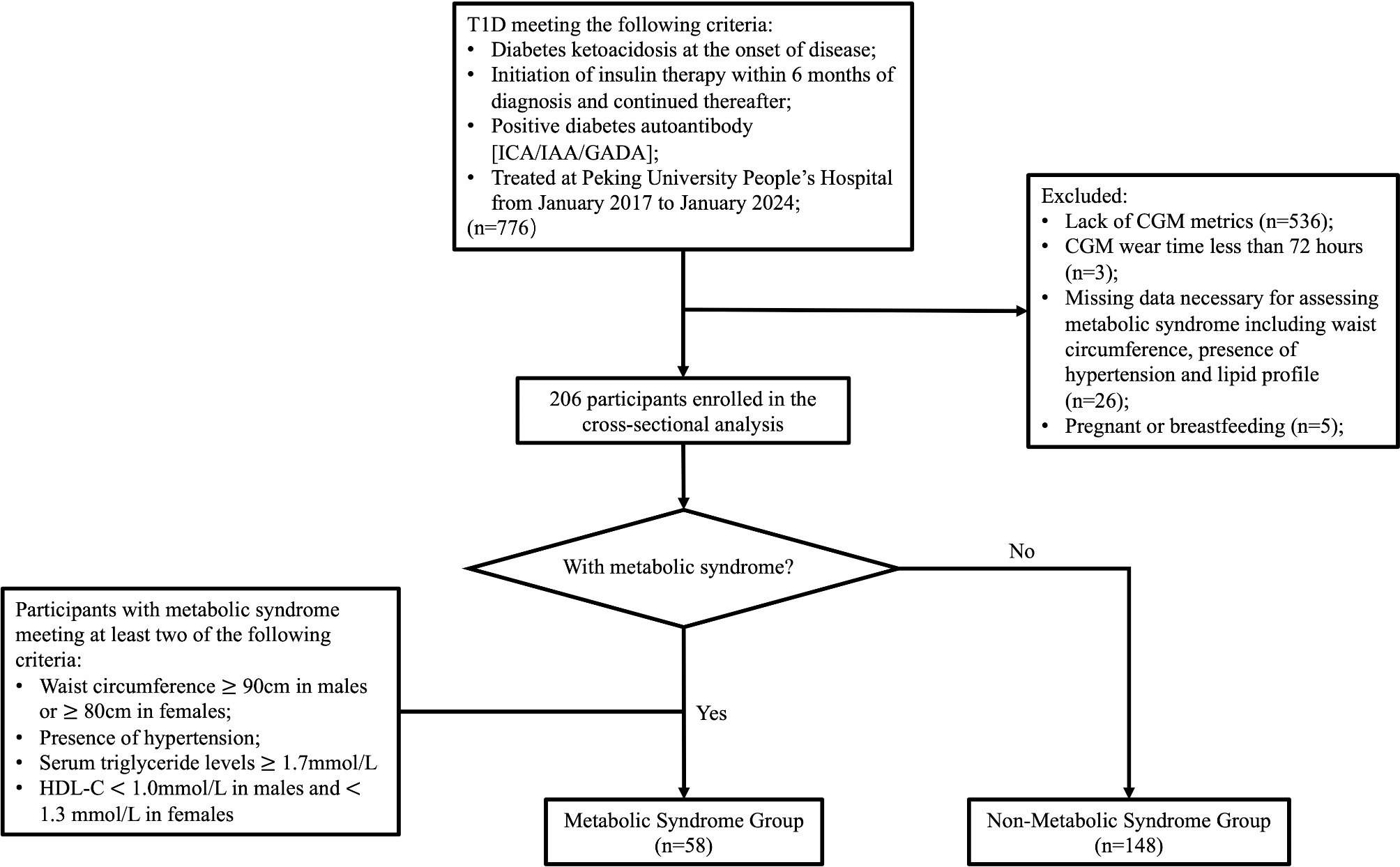 Metabolic syndrome in type 1 diabetes: higher time above range and glycemic variability revealed by continuous glucose monitoring (CGM)